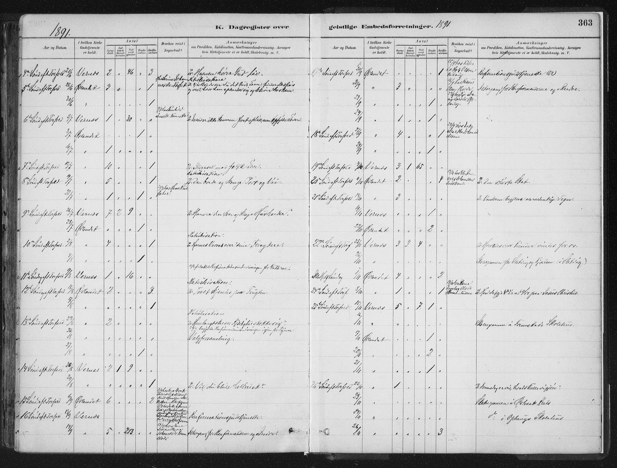 Ministerialprotokoller, klokkerbøker og fødselsregistre - Sør-Trøndelag, SAT/A-1456/659/L0739: Parish register (official) no. 659A09, 1879-1893, p. 363