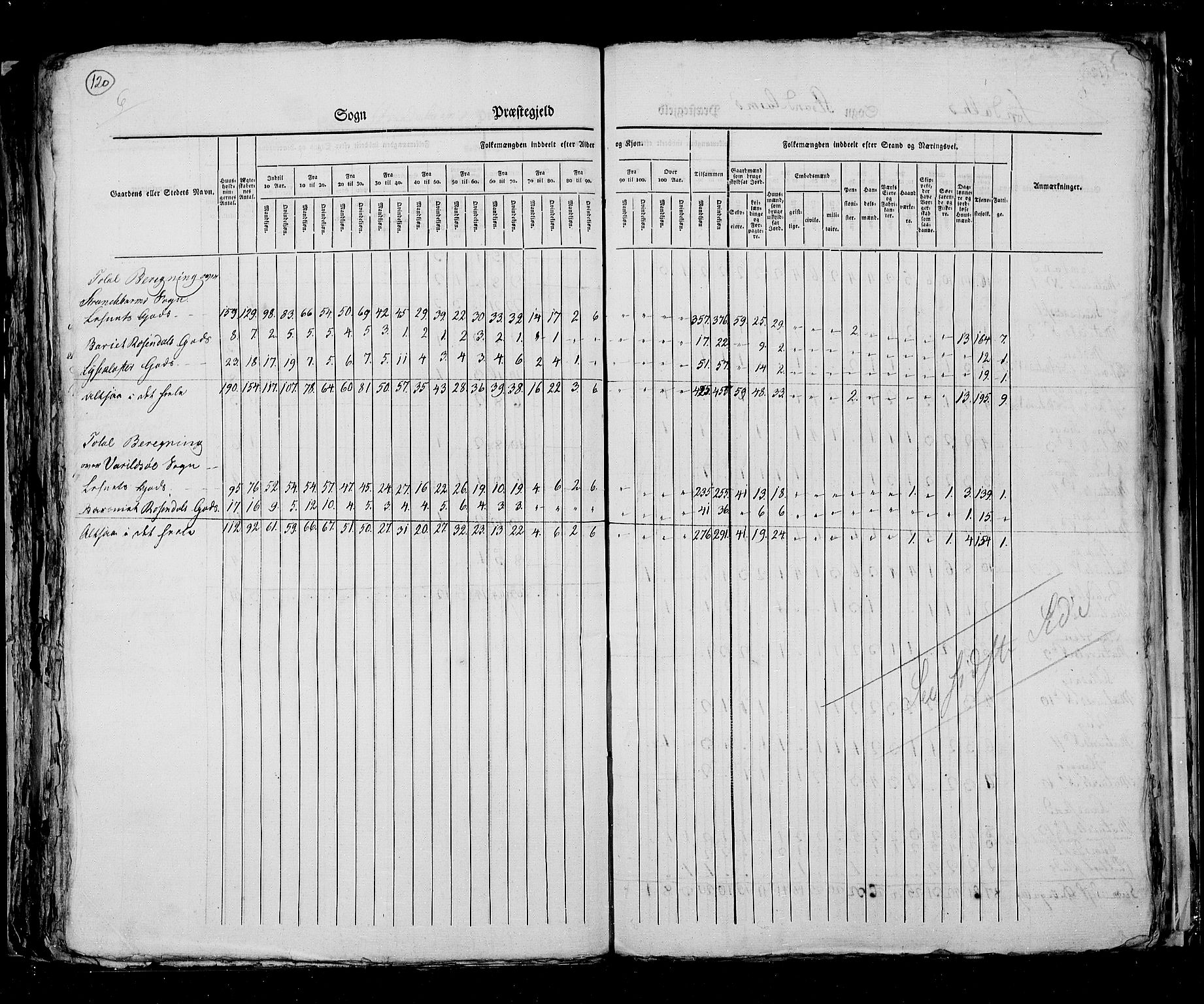 RA, Census 1825, vol. 13: Søndre Bergenhus amt, 1825, p. 120