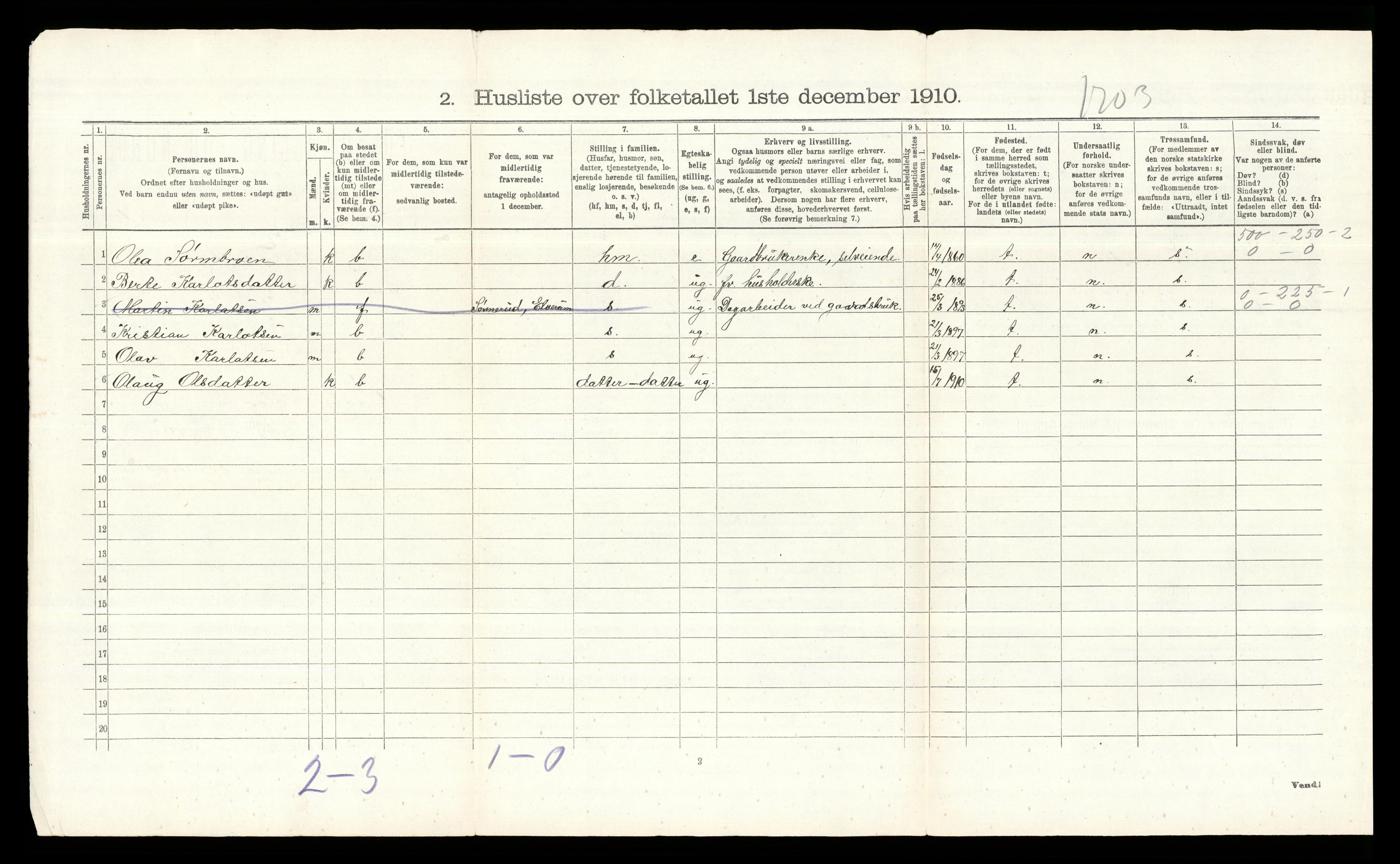 RA, 1910 census for Våler, 1910, p. 666