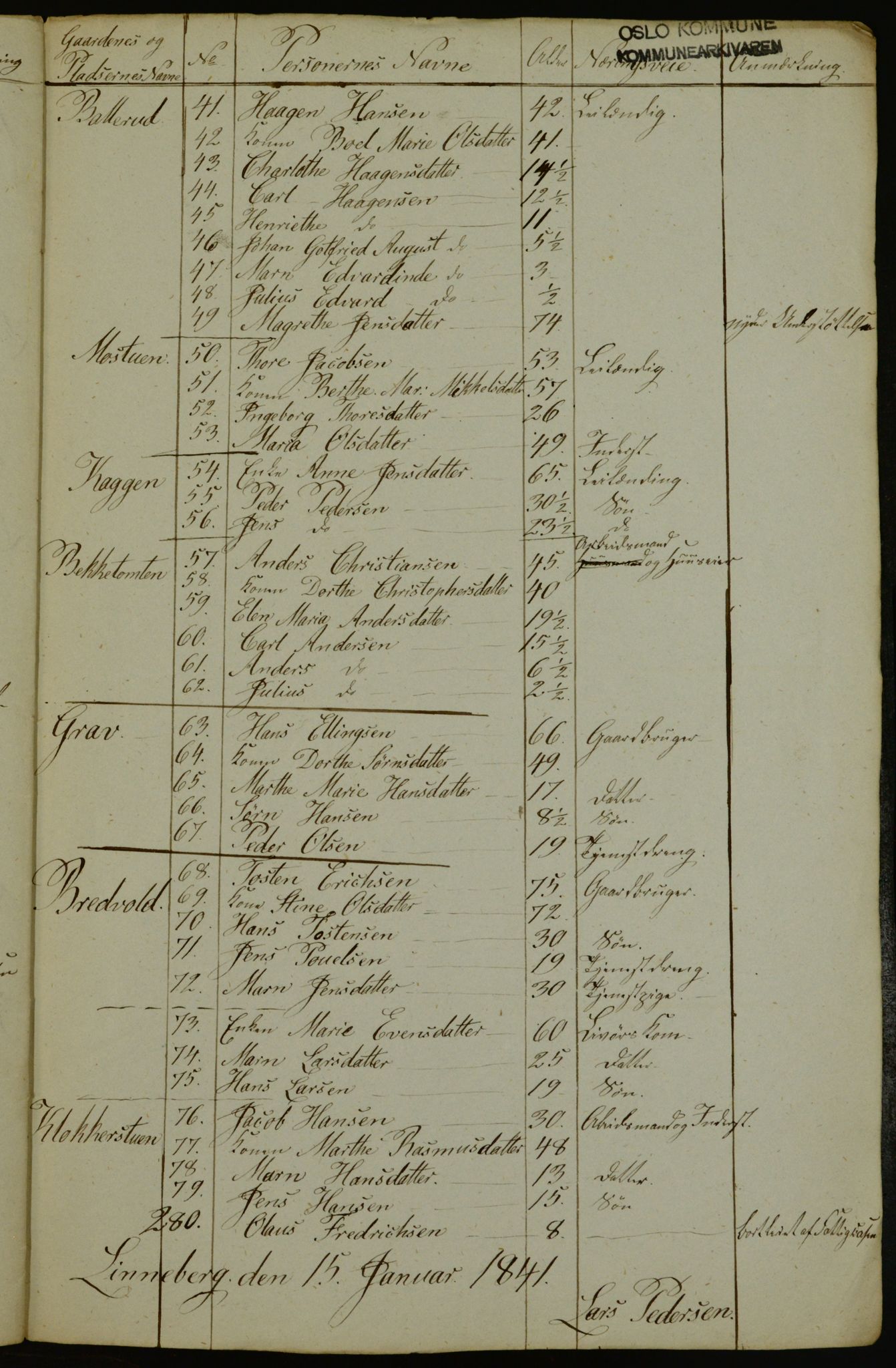 OBA, Census for Aker 1841, 1841