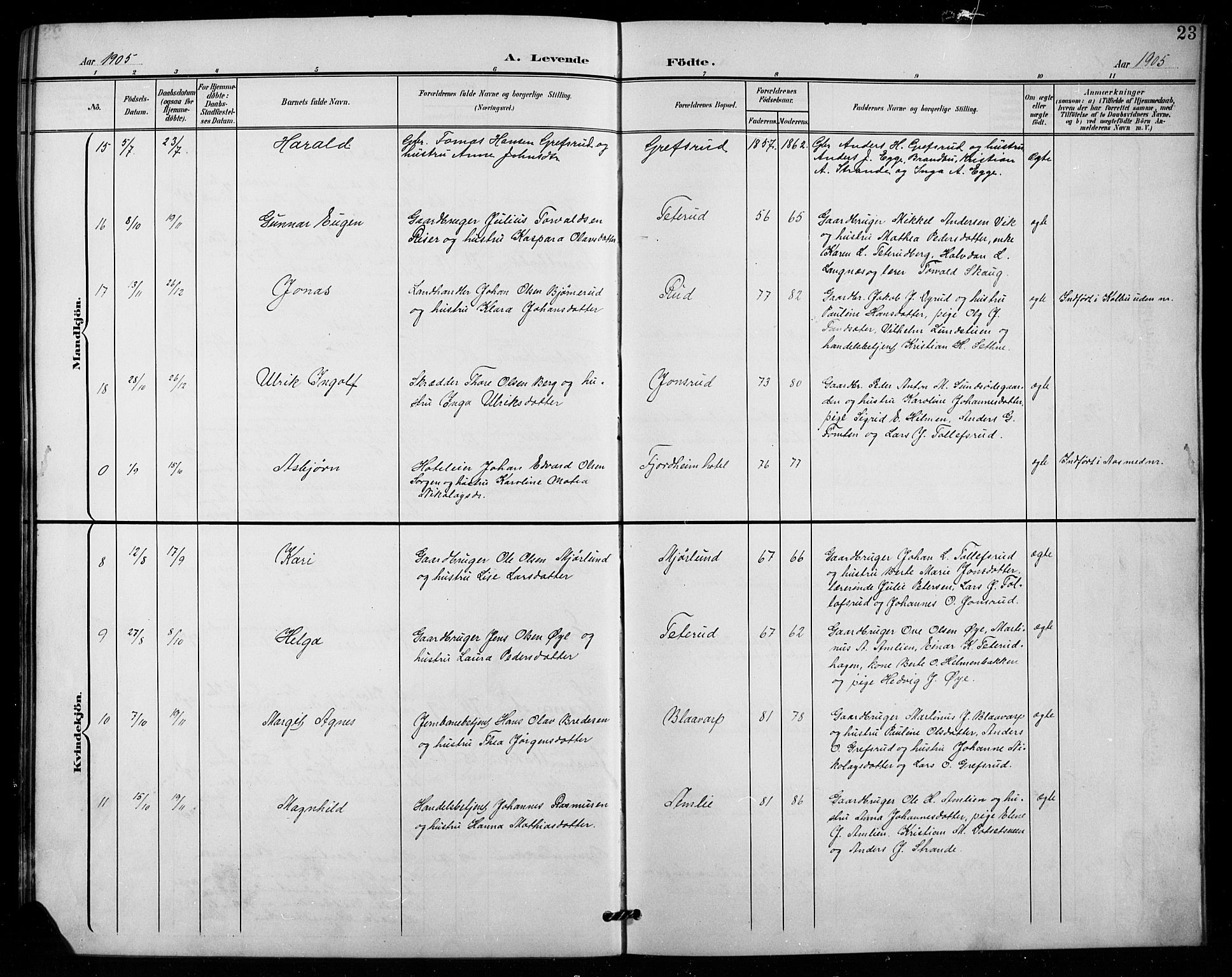 Vestre Toten prestekontor, SAH/PREST-108/H/Ha/Hab/L0016: Parish register (copy) no. 16, 1901-1915, p. 23