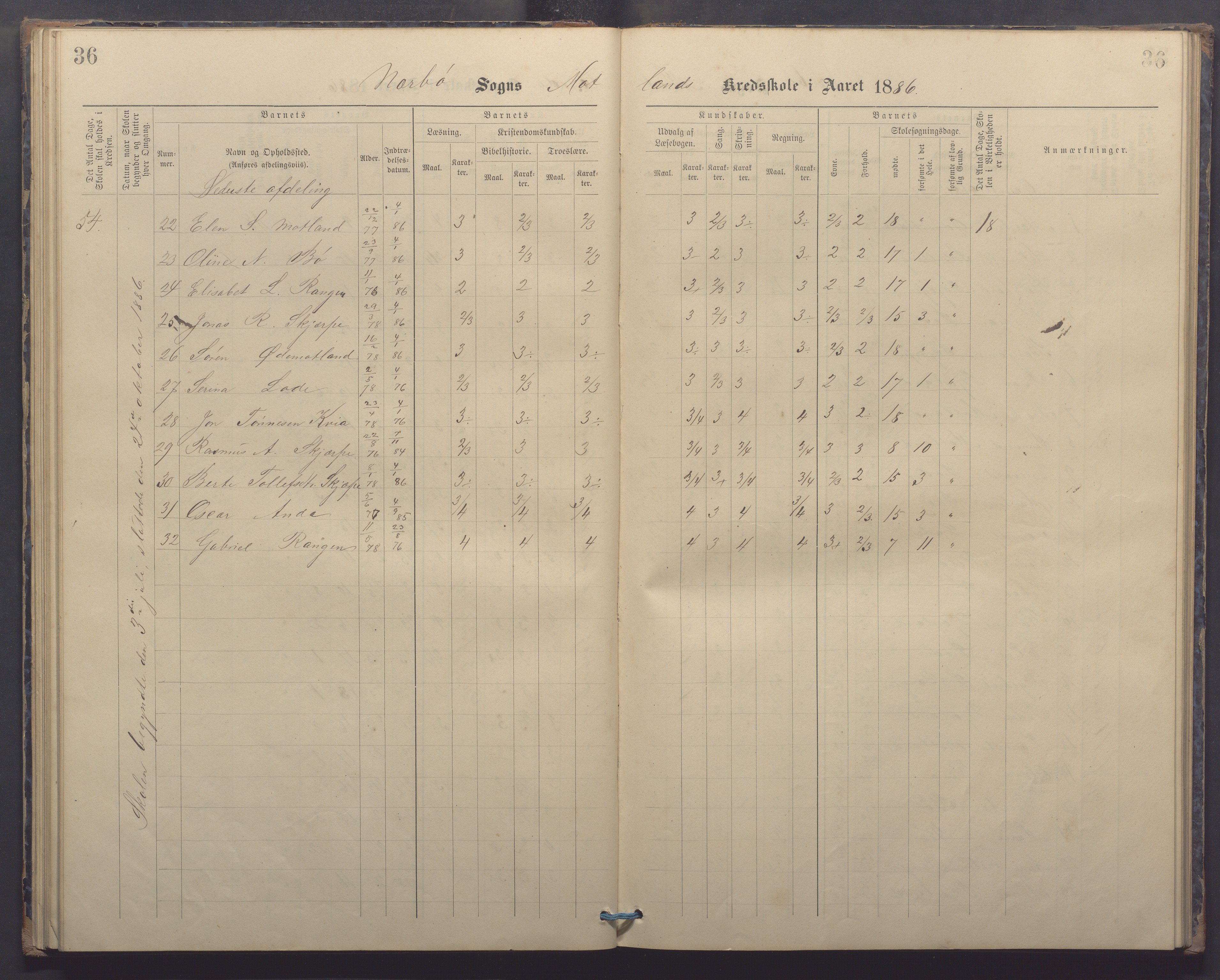 Nærbø kommune - Høyland skole, IKAR/-, 1882-1891, p. 36