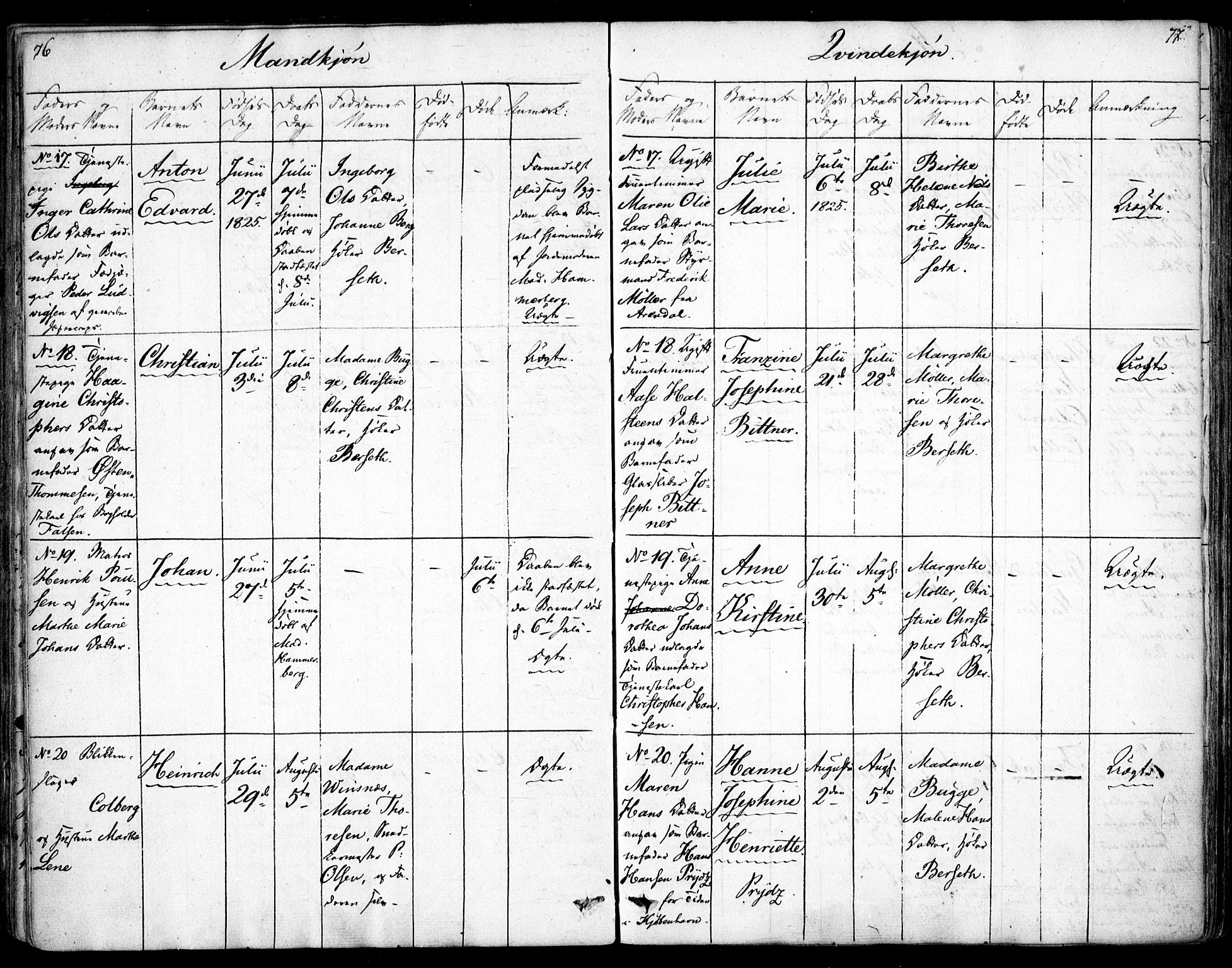 Rikshospitalet prestekontor Kirkebøker, SAO/A-10309b/F/L0001: Parish register (official) no. 1, 1818-1832, p. 76-77