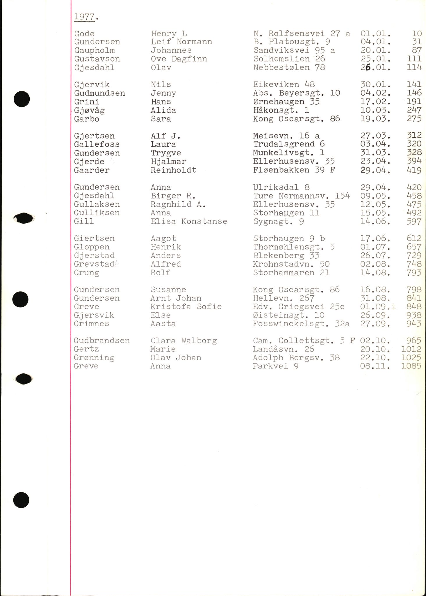 Byfogd og Byskriver i Bergen, SAB/A-3401/06/06Nb/L0017: Register til dødsfalljournaler, 1977, p. 16
