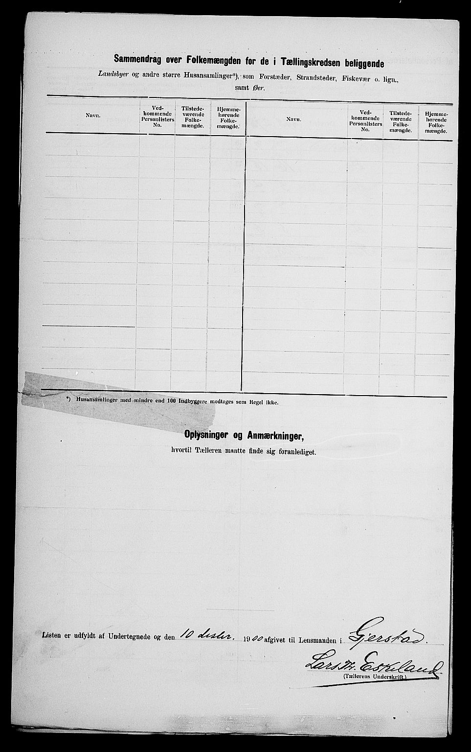 SAK, 1900 census for Gjerstad, 1900, p. 31