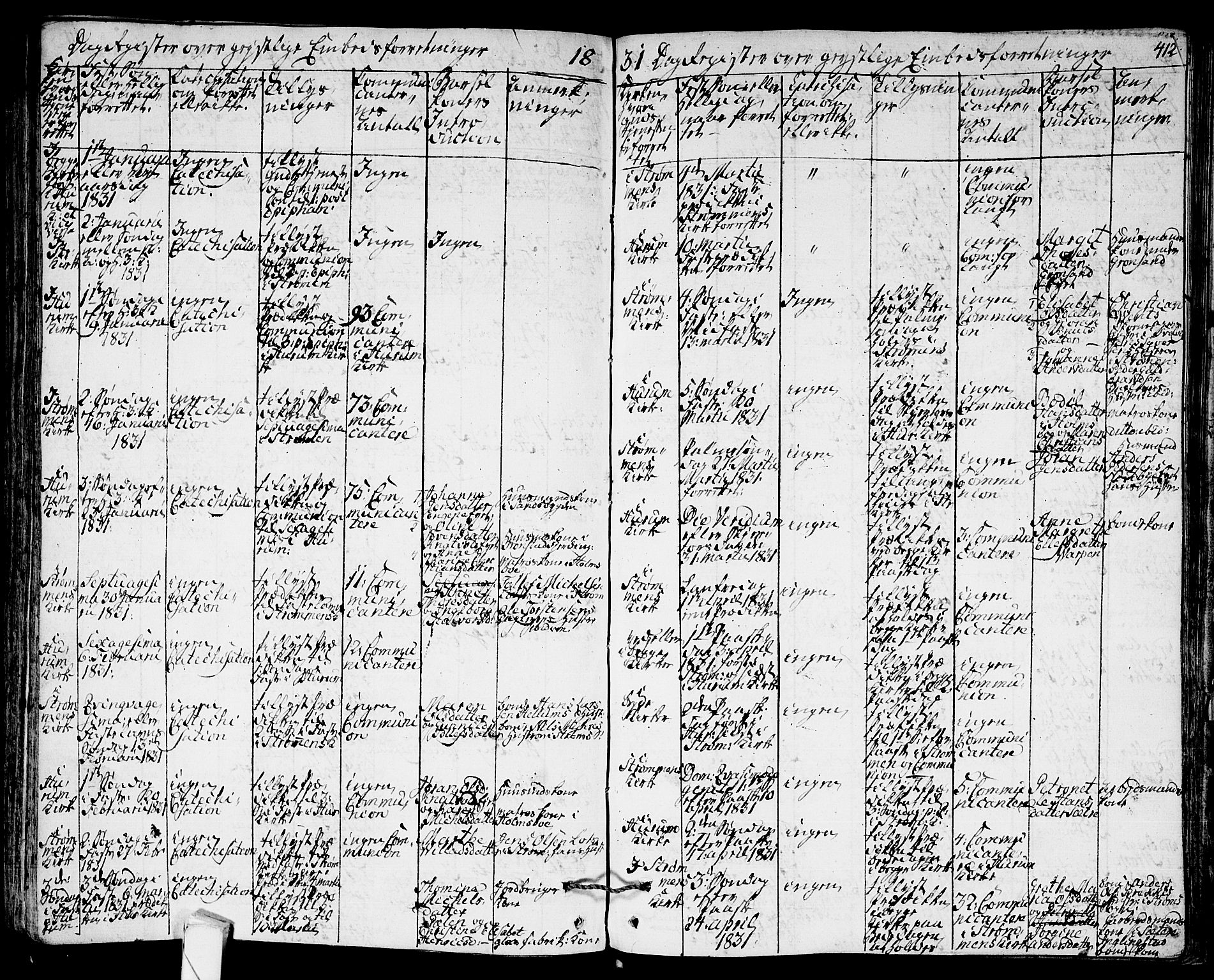 Hurum kirkebøker, SAKO/A-229/F/Fa/L0010: Parish register (official) no. 10, 1827-1846, p. 412