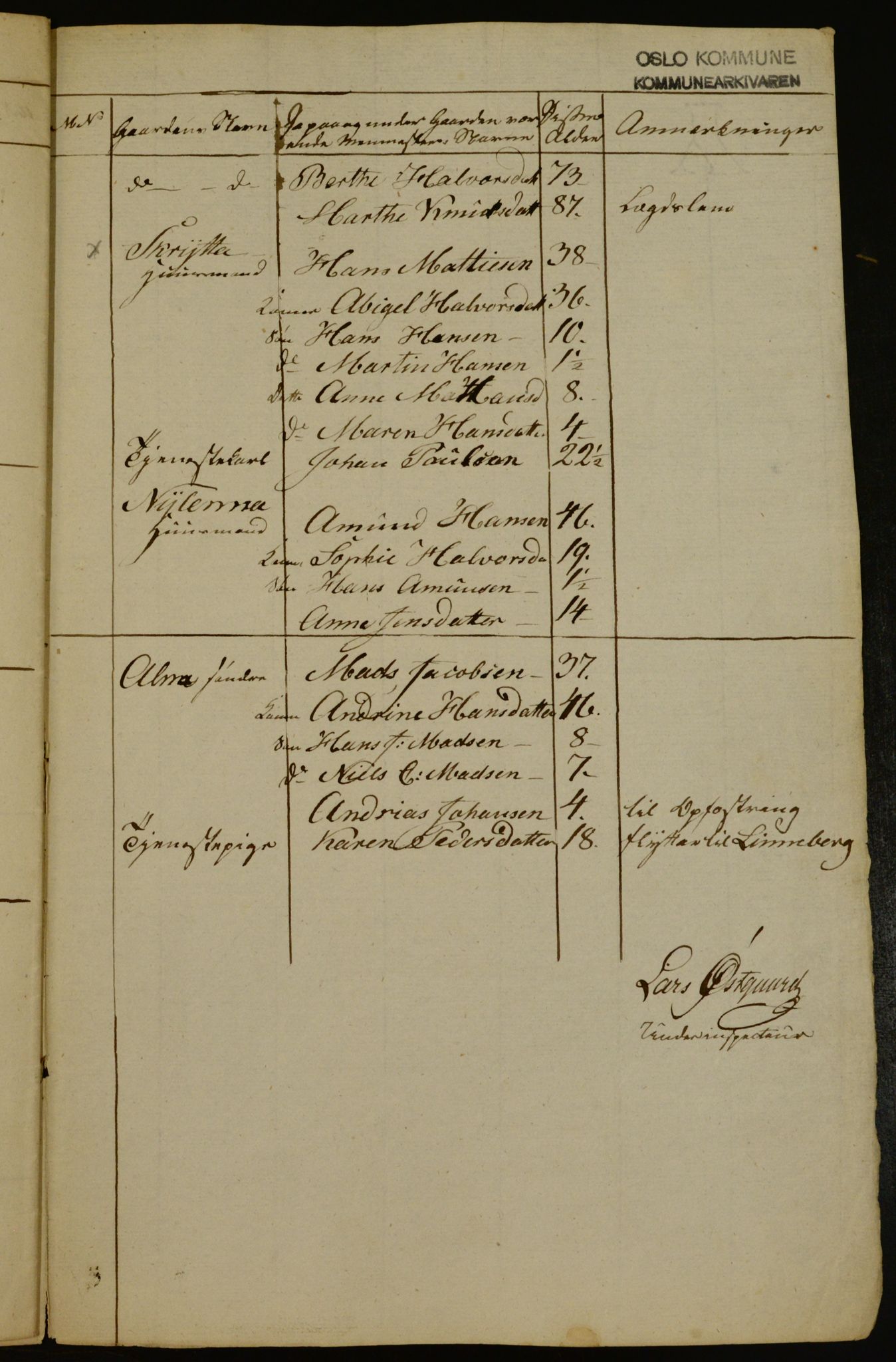 OBA, Census for Aker 1835, 1835