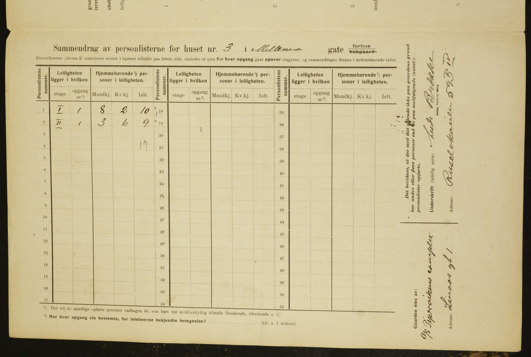 OBA, Municipal Census 1910 for Kristiania, 1910, p. 62981