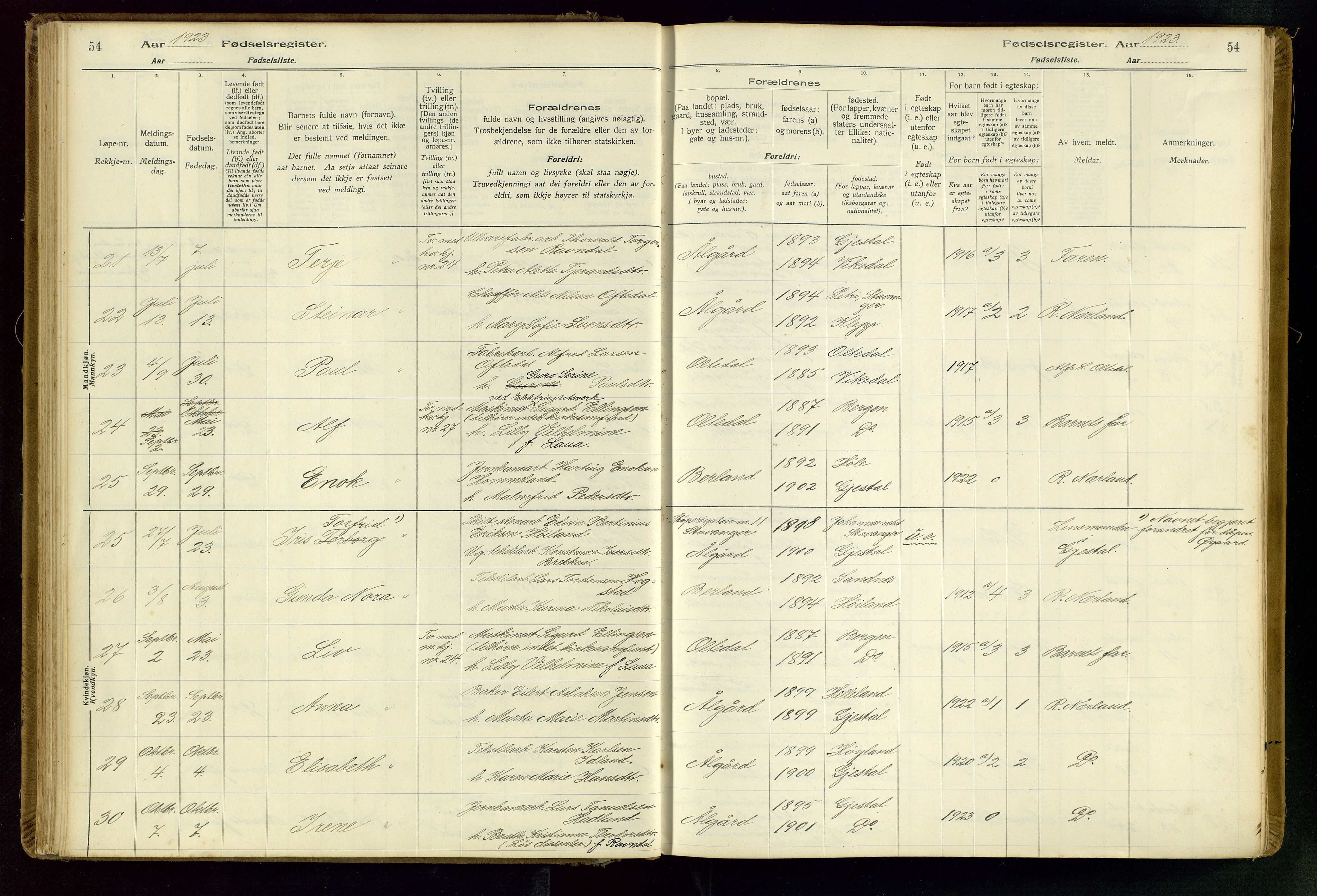 Gjesdal sokneprestkontor, SAST/A-101796/002/O/L0001: Birth register no. 1, 1916-1949, p. 54