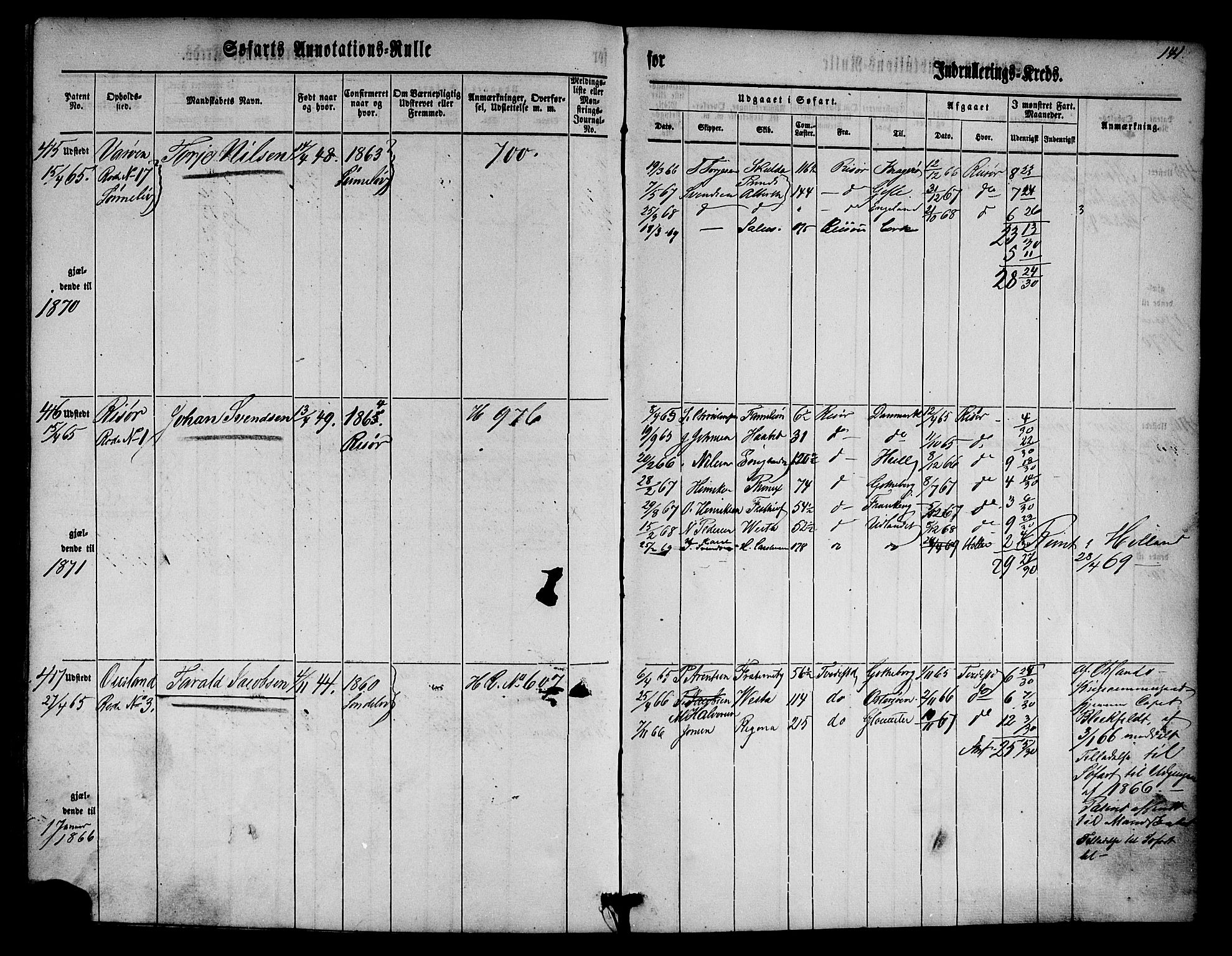 Risør mønstringskrets, AV/SAK-2031-0010/F/Fa/L0001: Annotasjonsrulle nr 1-435 med register, D-1, 1860-1865, p. 160