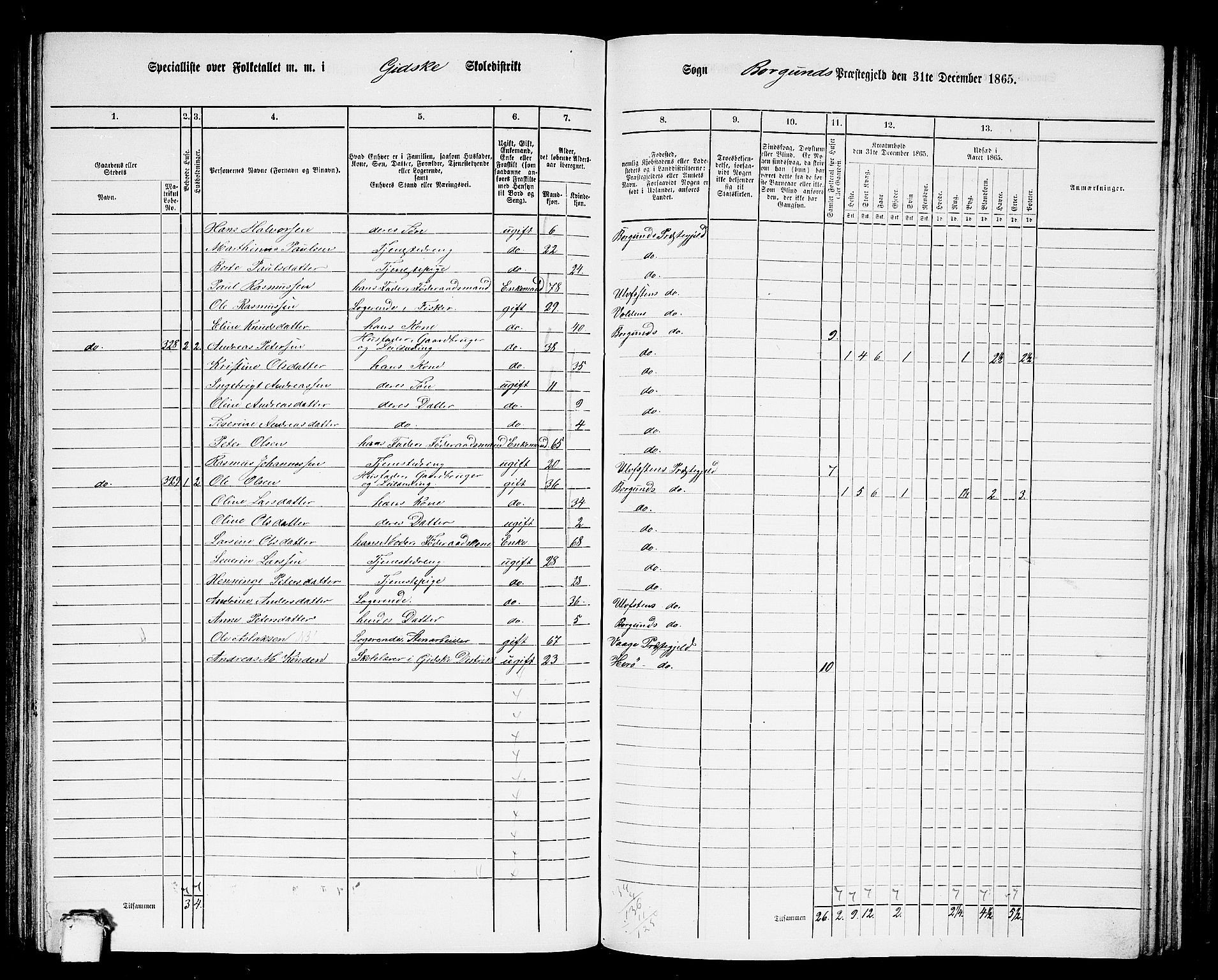 RA, 1865 census for Borgund, 1865, p. 144