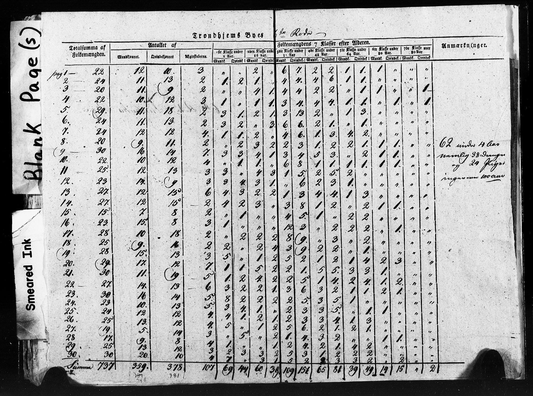 SAT, Census 1815 for Trondheim (transcript), 1815, p. 192
