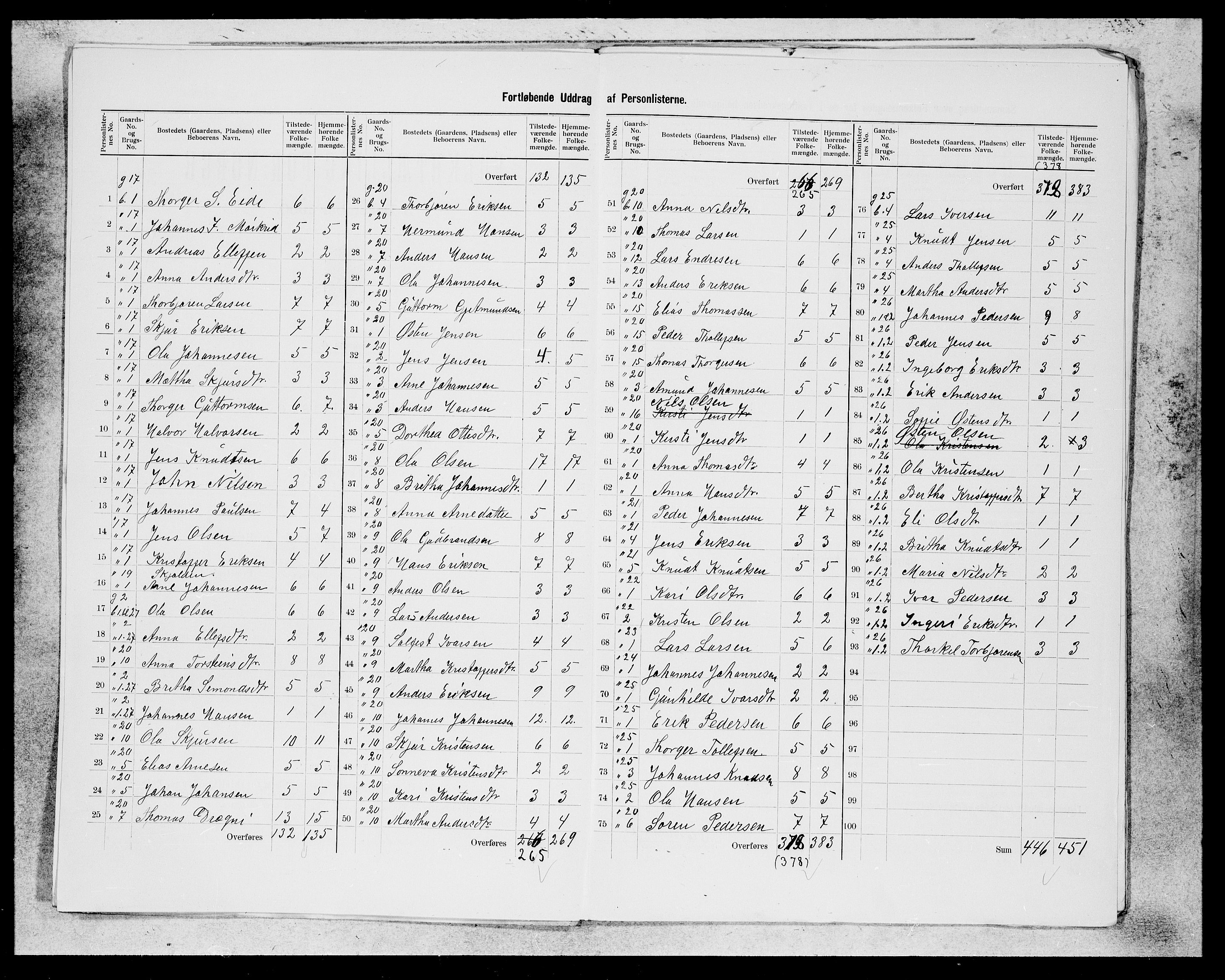 SAB, 1900 census for Luster, 1900, p. 6