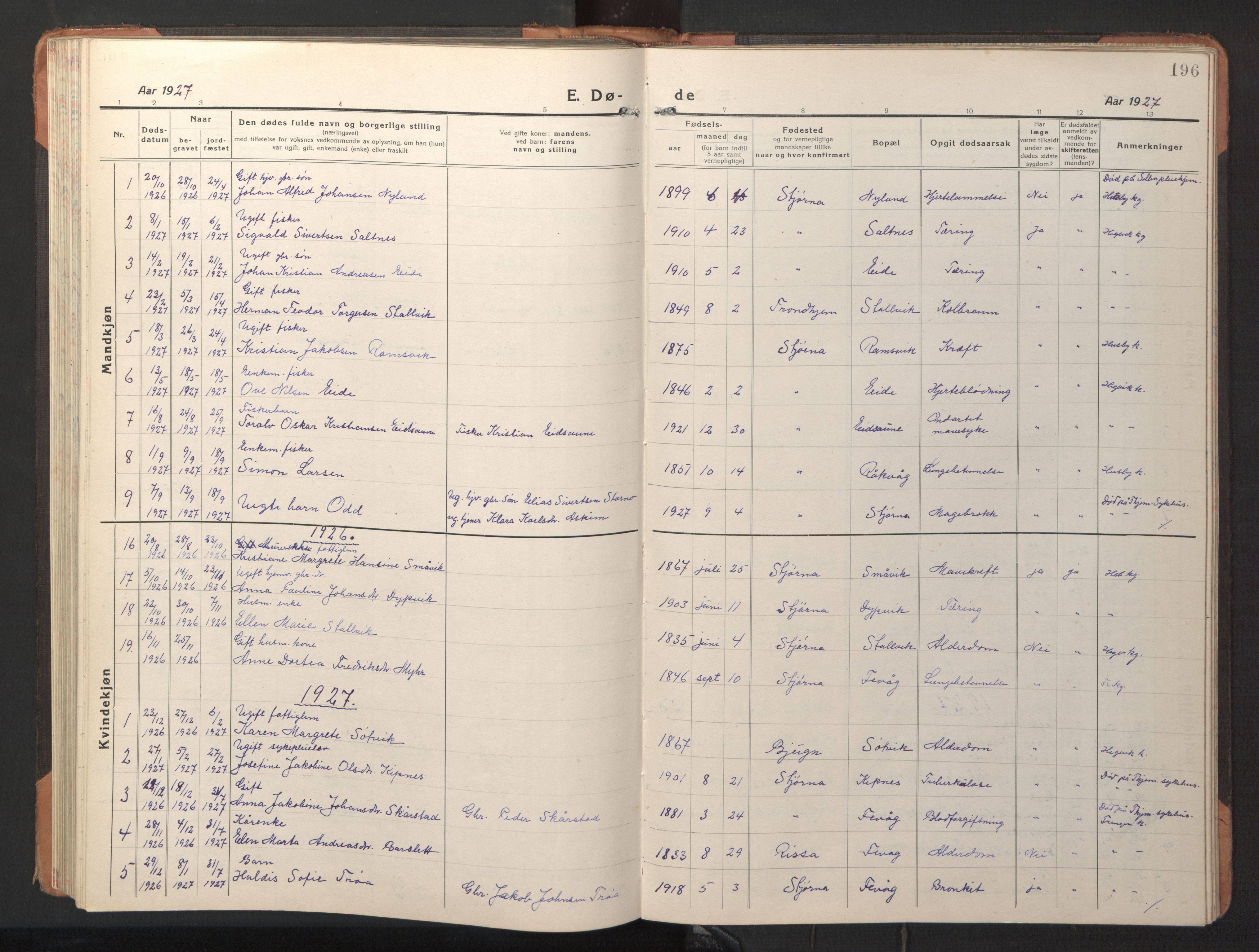 Ministerialprotokoller, klokkerbøker og fødselsregistre - Sør-Trøndelag, SAT/A-1456/653/L0658: Parish register (copy) no. 653C02, 1919-1947, p. 196