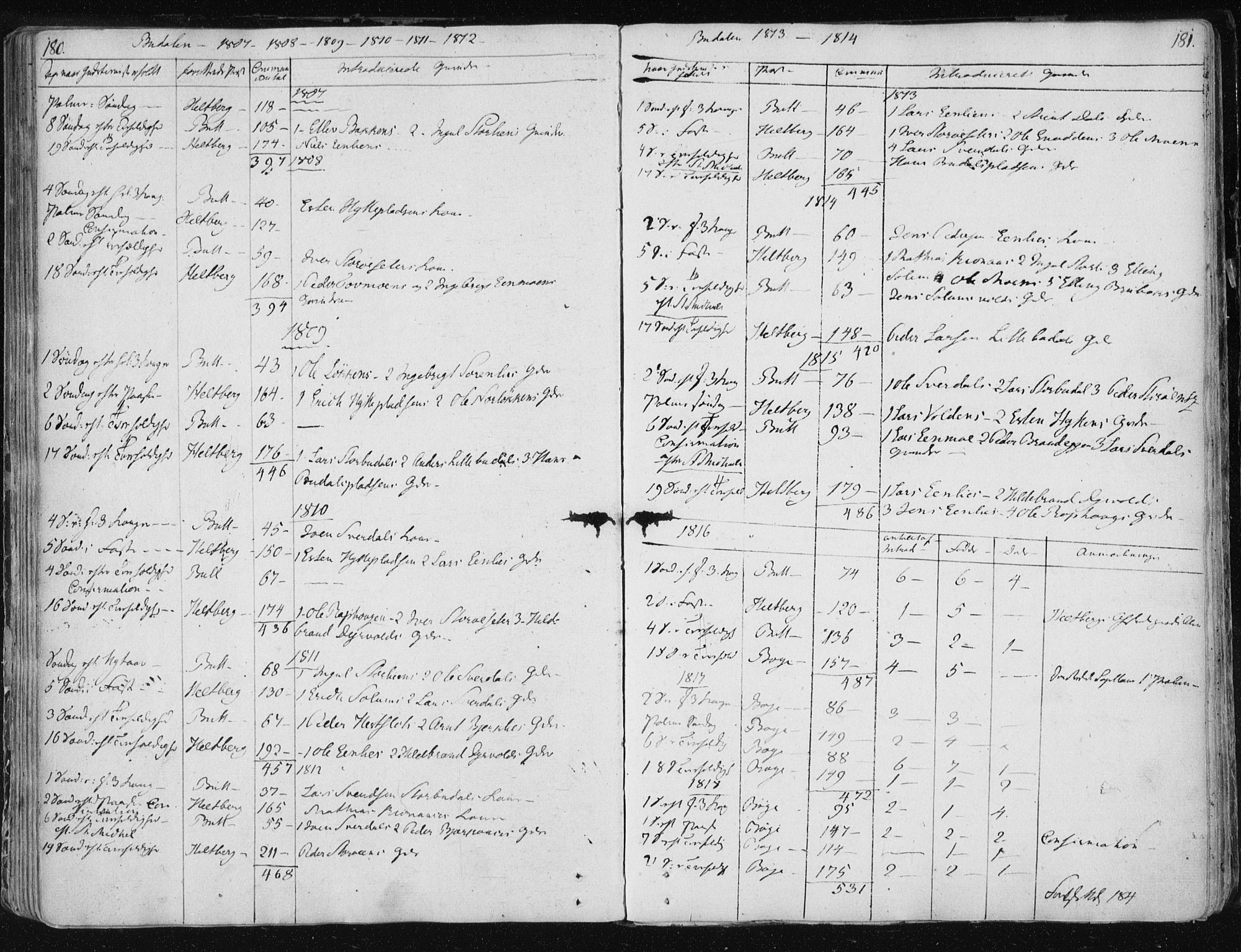 Ministerialprotokoller, klokkerbøker og fødselsregistre - Sør-Trøndelag, SAT/A-1456/687/L0995: Parish register (official) no. 687A03 /4, 1788-1815, p. 180-181