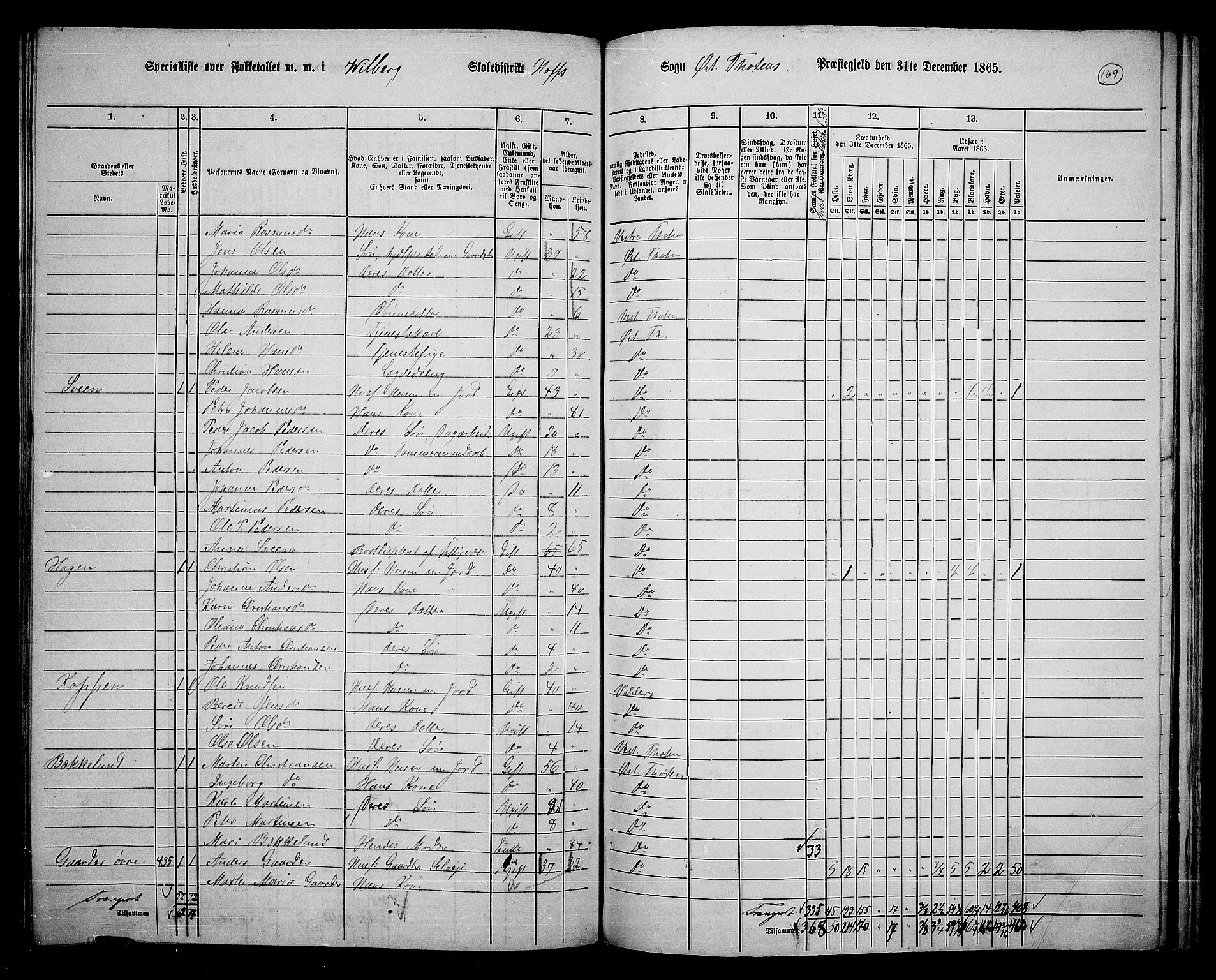 RA, 1865 census for Østre Toten, 1865, p. 283