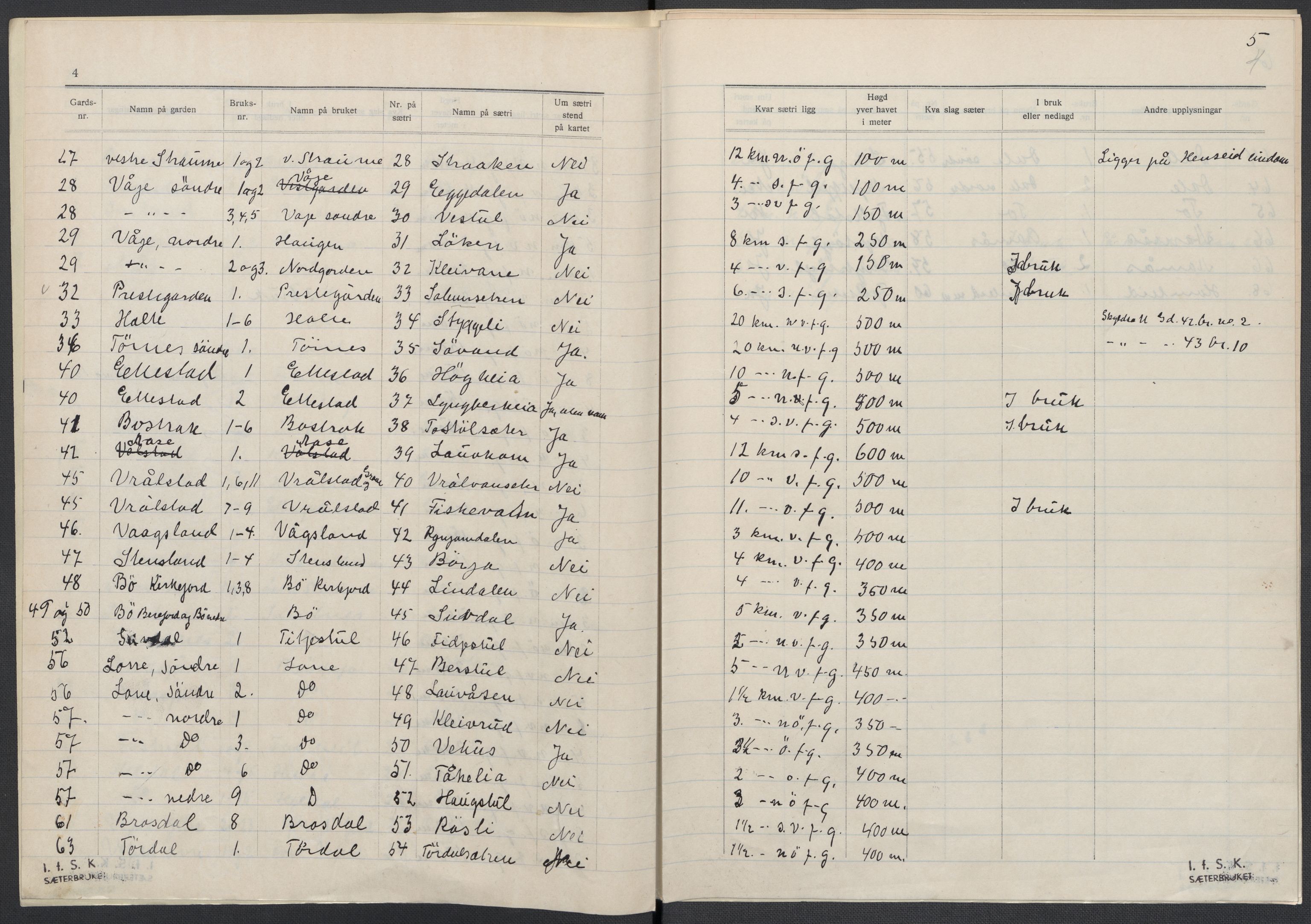 Instituttet for sammenlignende kulturforskning, AV/RA-PA-0424/F/Fc/L0007/0001: Eske B7: / Telemark (perm XVI), 1934-1936, p. 4