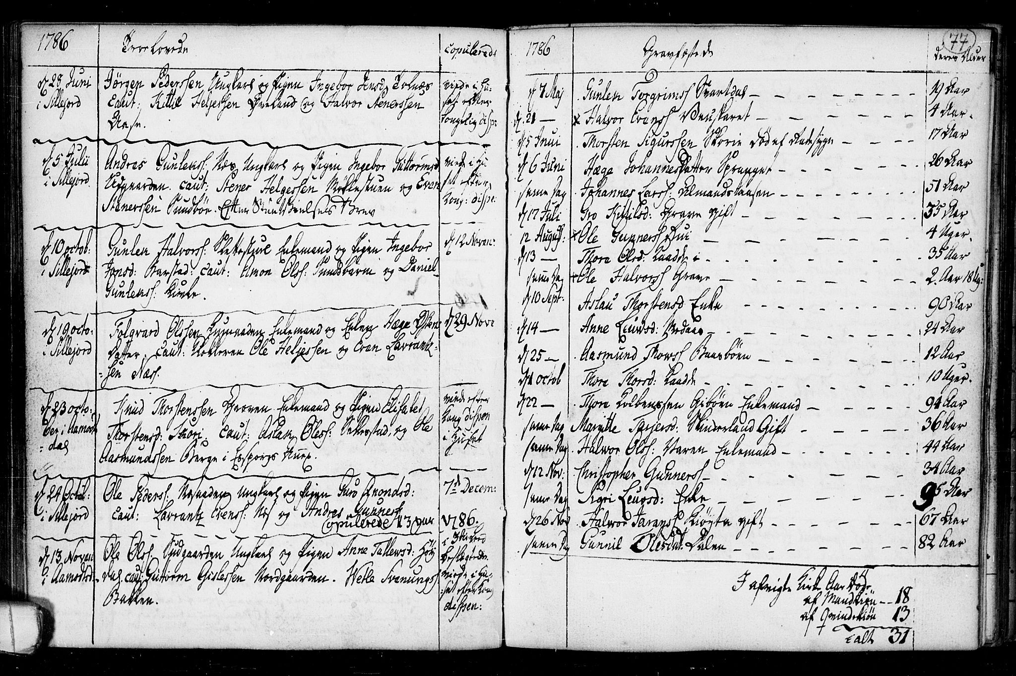 Seljord kirkebøker, SAKO/A-20/F/Fa/L0008: Parish register (official) no. I 8, 1755-1814, p. 77