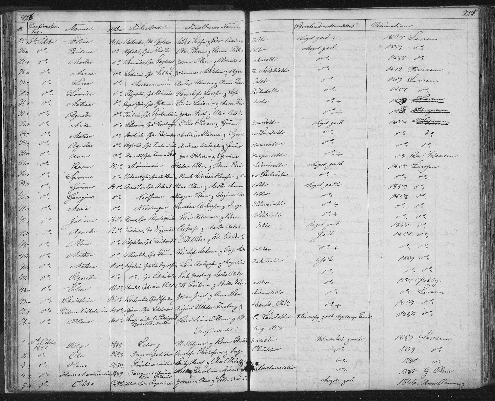 Vang prestekontor, Hedmark, SAH/PREST-008/H/Ha/Hab/L0010B: Parish register (copy) no. 10b, 1854-1896, p. 726-727