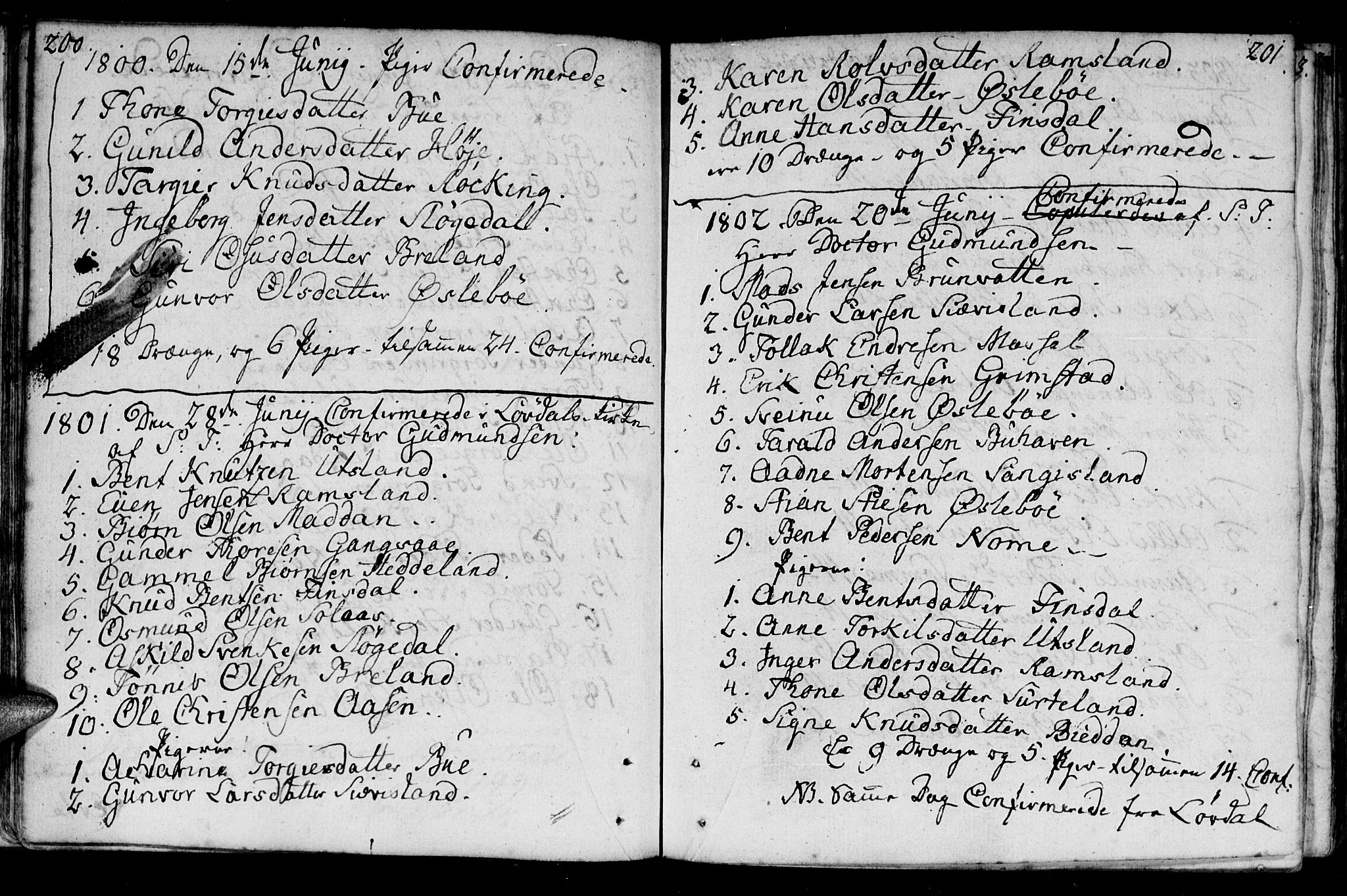 Holum sokneprestkontor, SAK/1111-0022/F/Fa/Fac/L0001: Parish register (official) no. A 1, 1773-1820, p. 200-201