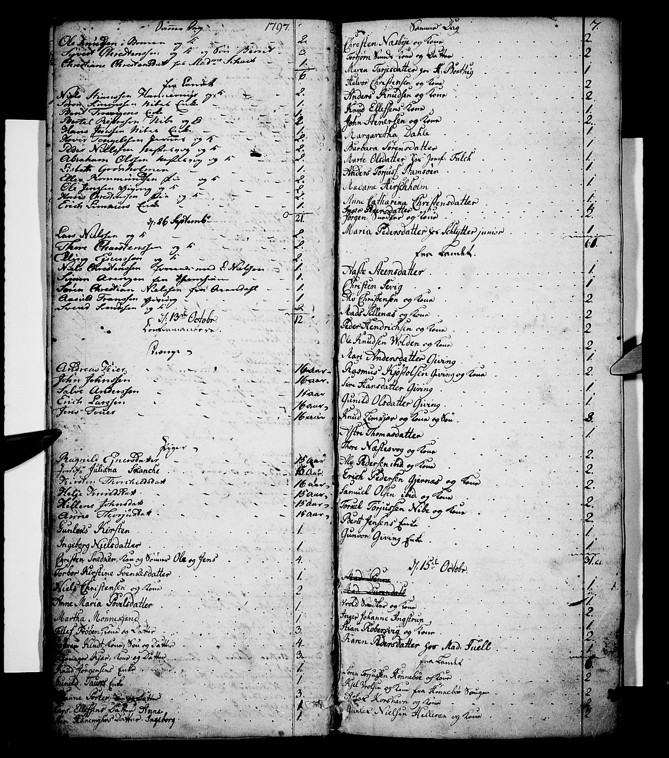 Risør sokneprestkontor, SAK/1111-0035/F/Fc/L0002: Communicants register no. C 2, 1797-1836, p. 7