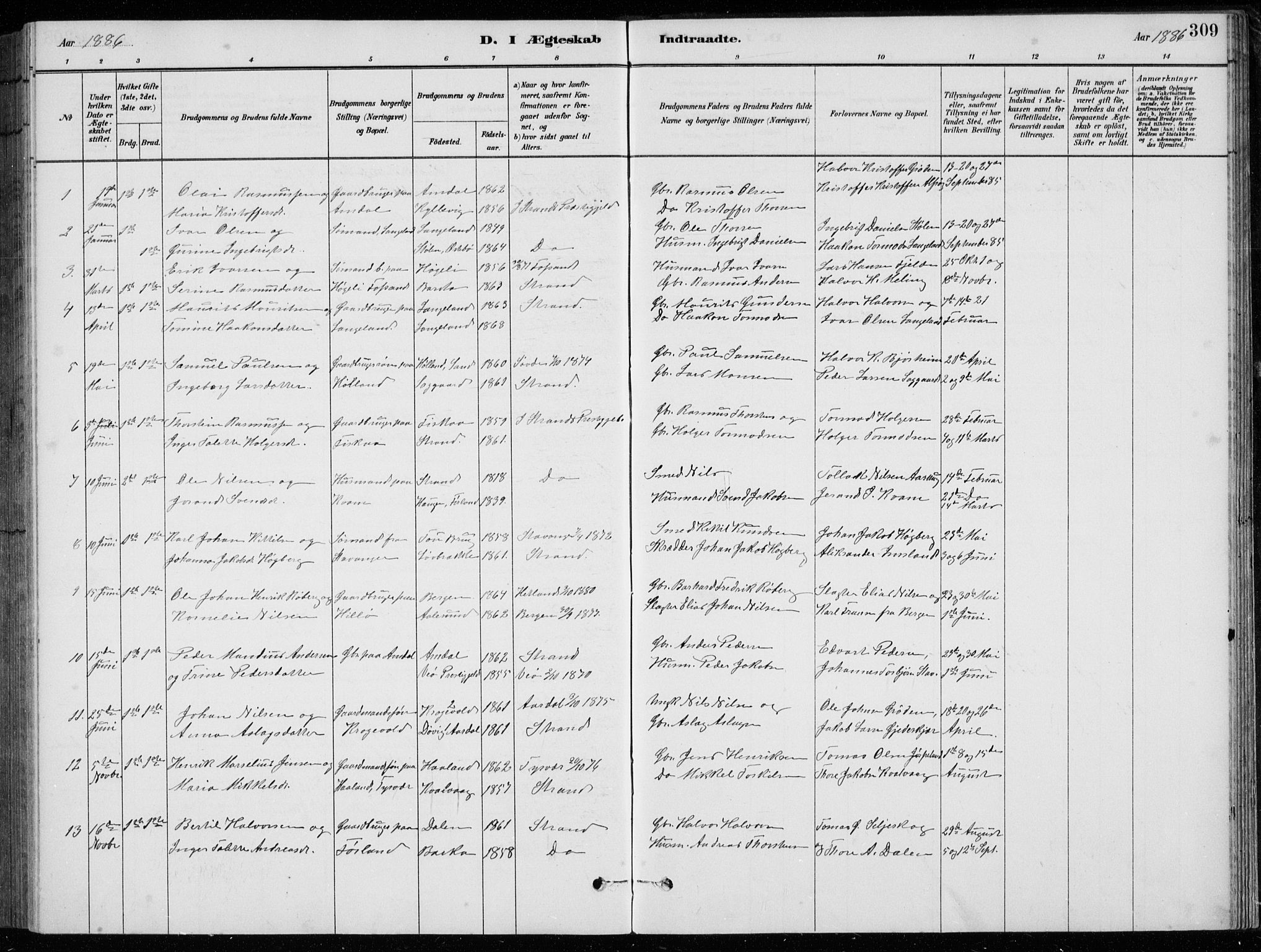 Strand sokneprestkontor, SAST/A-101828/H/Ha/Hab/L0004: Parish register (copy) no. B 4, 1878-1903, p. 309