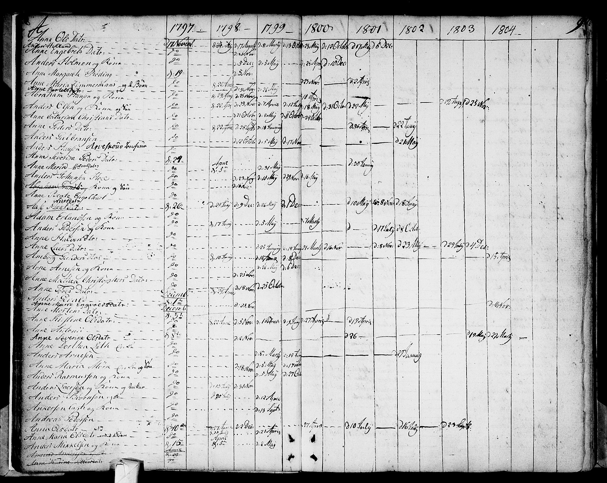 Strømsø kirkebøker, AV/SAKO-A-246/F/Fa/L0002: Parish register (official) no. I 2, 1726-1727, p. 9