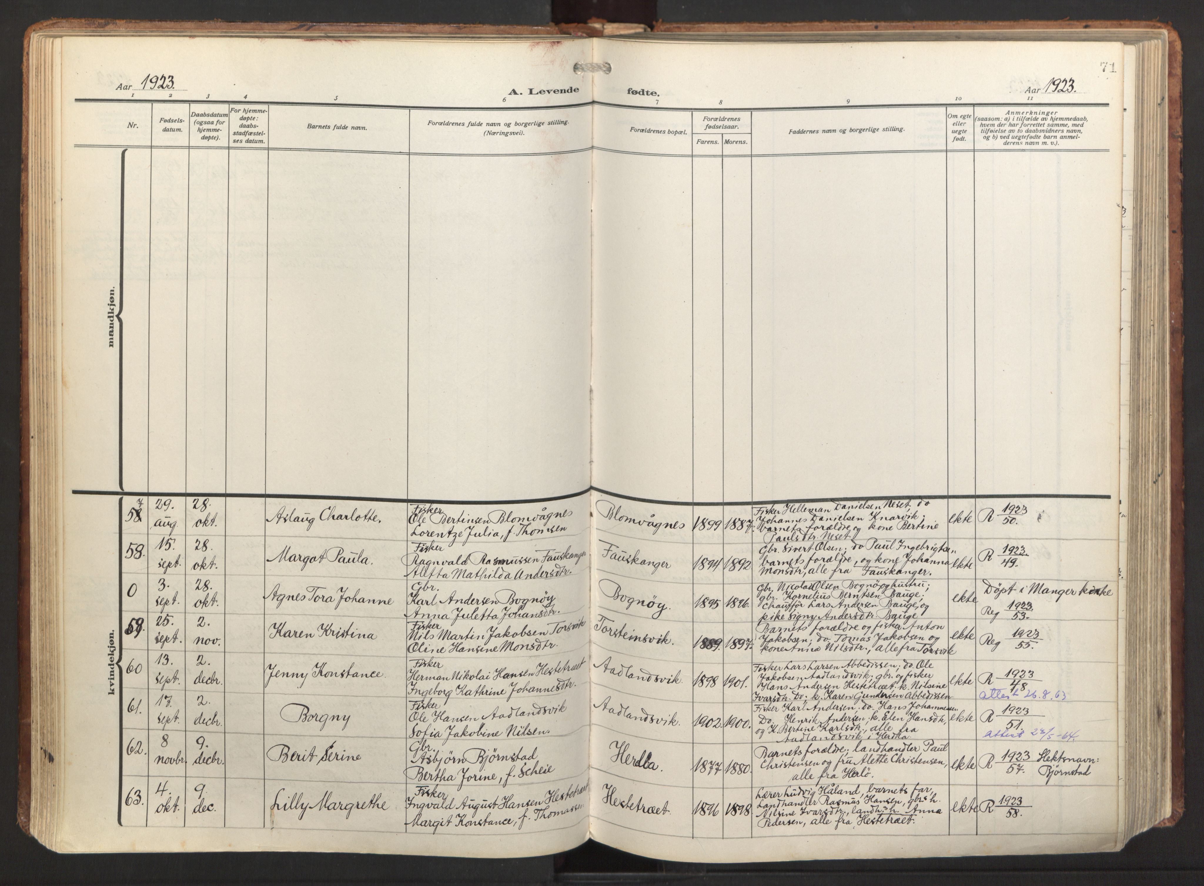 Herdla Sokneprestembete, AV/SAB-A-75701/H/Haa: Parish register (official) no. A 6, 1918-1933, p. 71