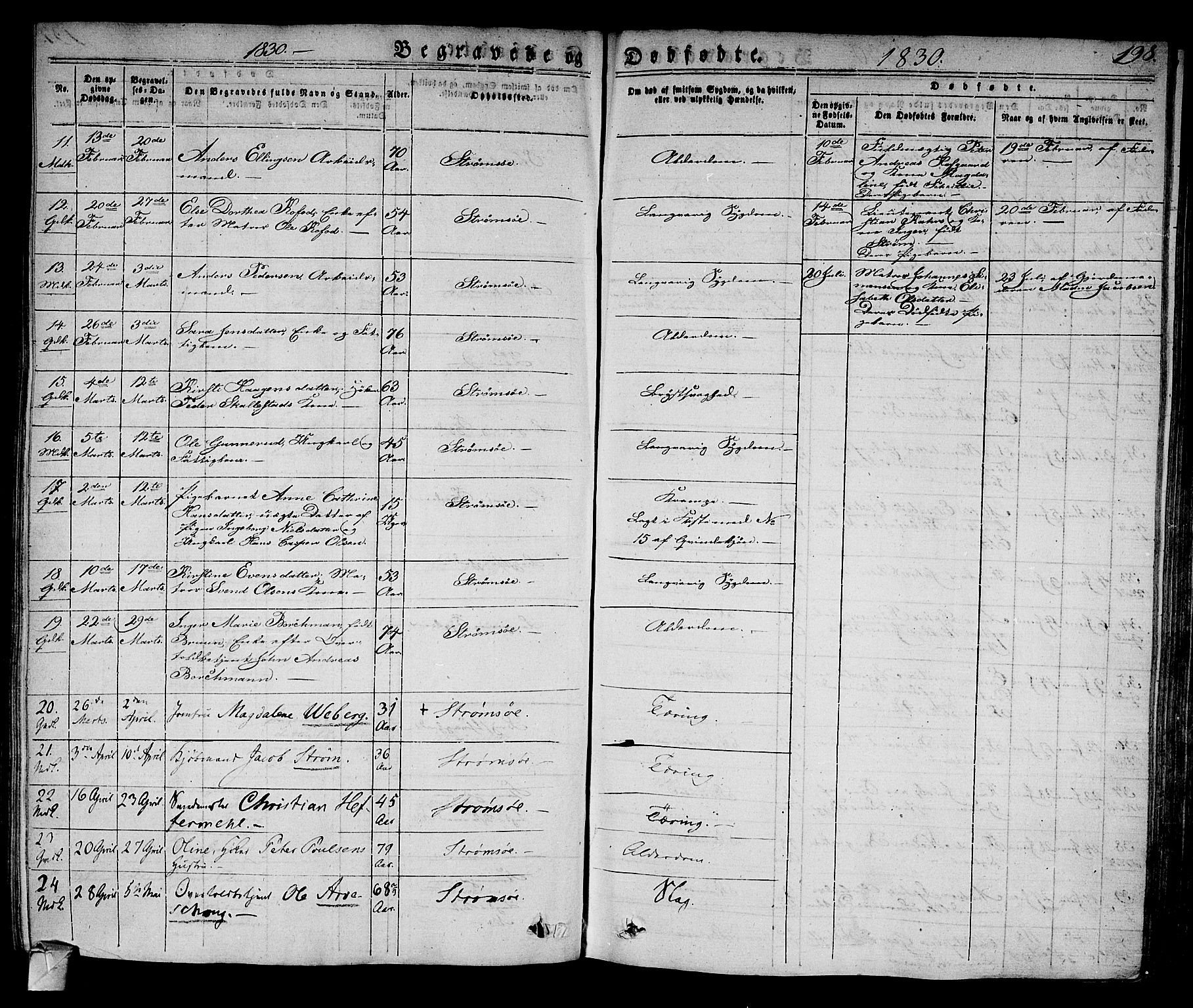 Strømsø kirkebøker, AV/SAKO-A-246/F/Fa/L0012: Parish register (official) no. I 12, 1830-1847, p. 198