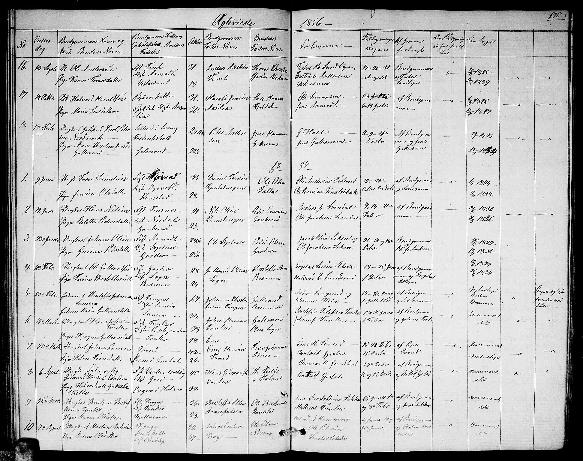 Fet prestekontor Kirkebøker, AV/SAO-A-10370a/G/Ga/L0002: Parish register (copy) no. I 2, 1843-1859, p. 170