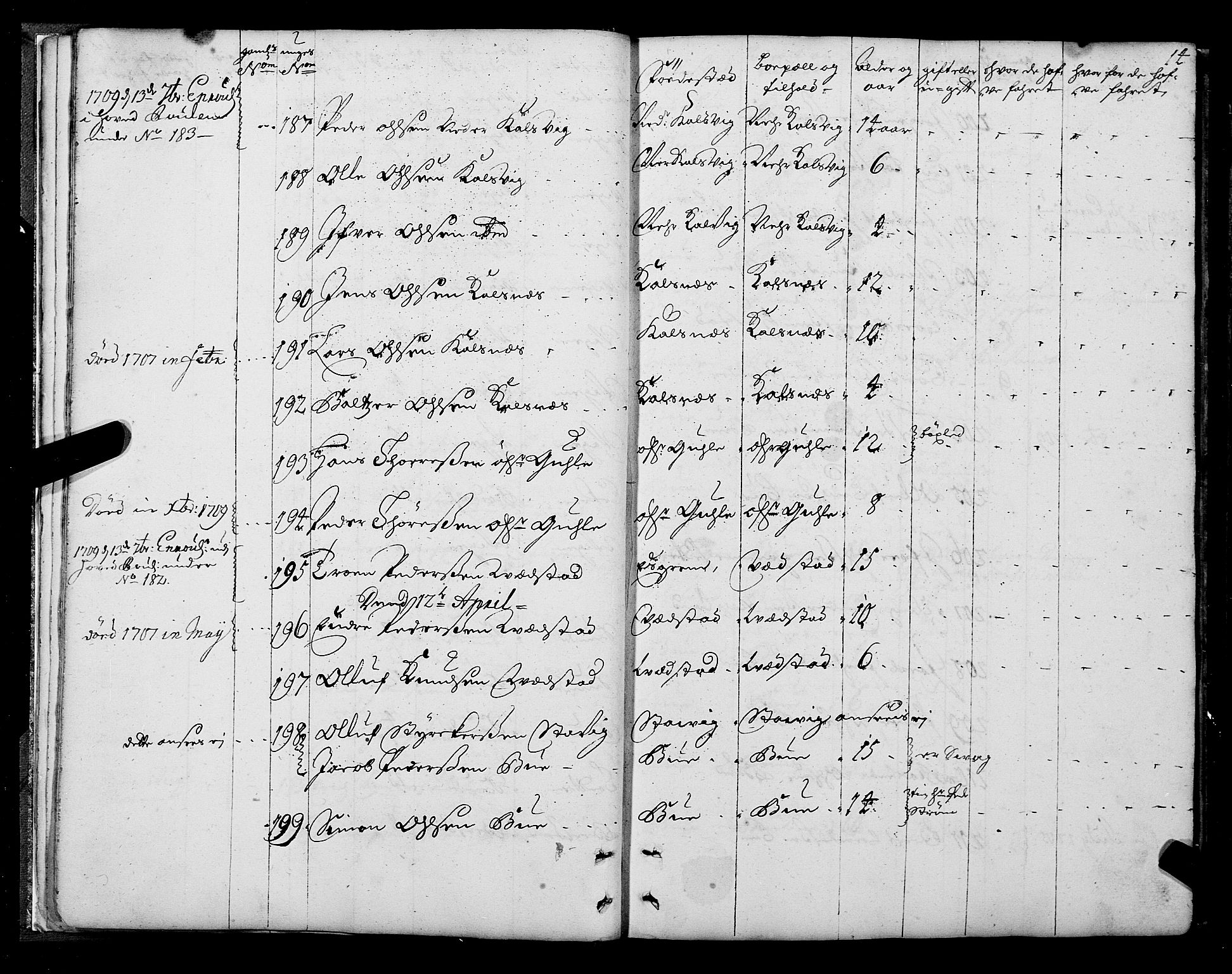 Sjøinnrulleringen - Trondhjemske distrikt, AV/SAT-A-5121/01/L0004: Ruller over sjøfolk i Trondhjem by, 1704-1710, p. 14