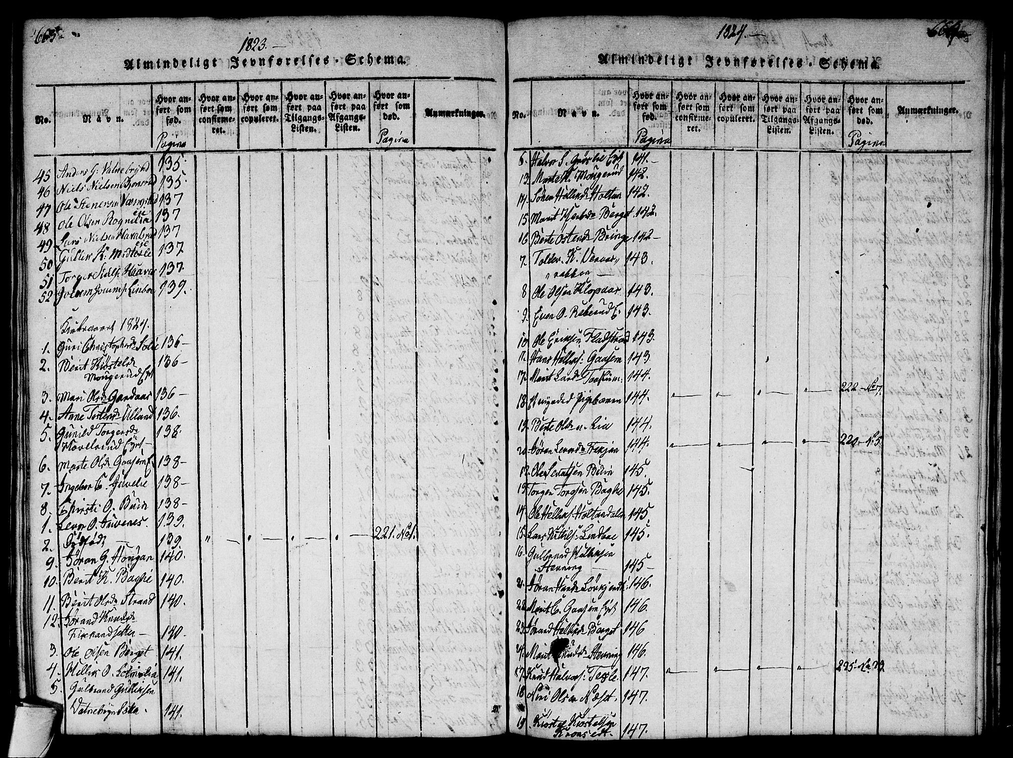 Flesberg kirkebøker, AV/SAKO-A-18/G/Ga/L0001: Parish register (copy) no. I 1, 1816-1834, p. 663-664