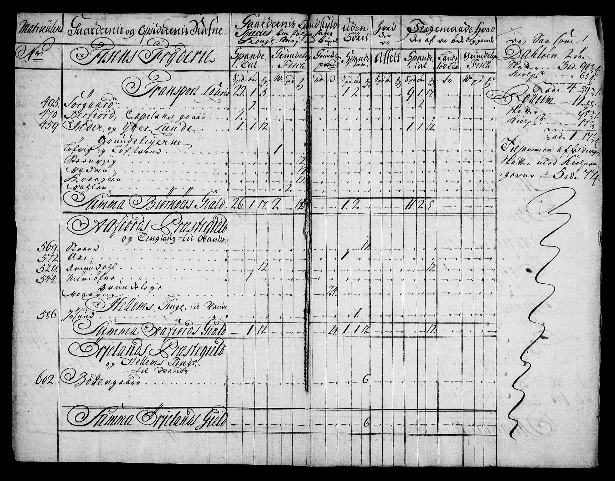 Rentekammeret inntil 1814, Realistisk ordnet avdeling, AV/RA-EA-4070/N/Na/L0006/0001: [XI k]: Assignert krongods nordafjells (1720, 1722, 1727 og 1728): / Fosen fogderi, 1720