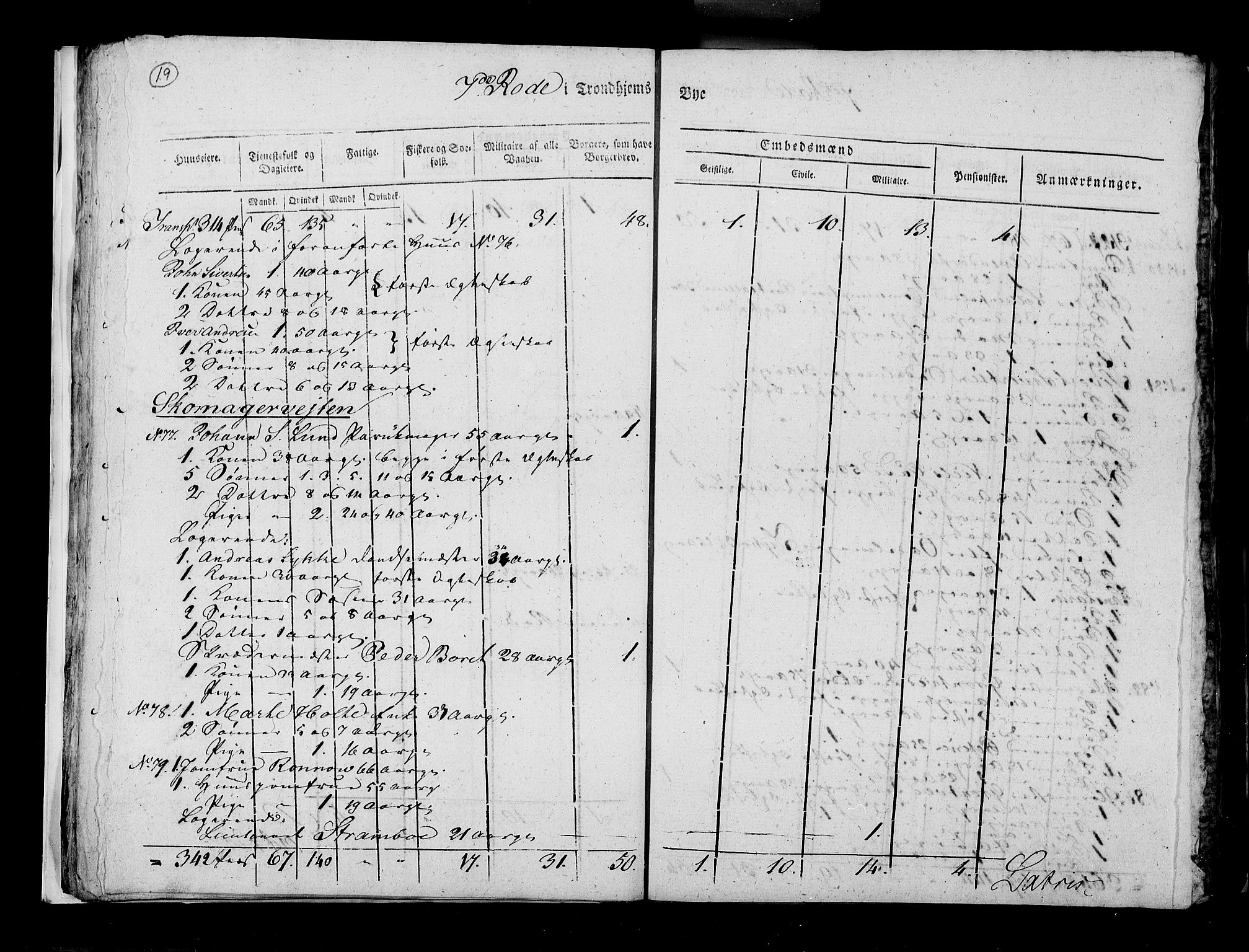 RA, Census 1815, vol. 5: Trondheim, 1815, p. 20