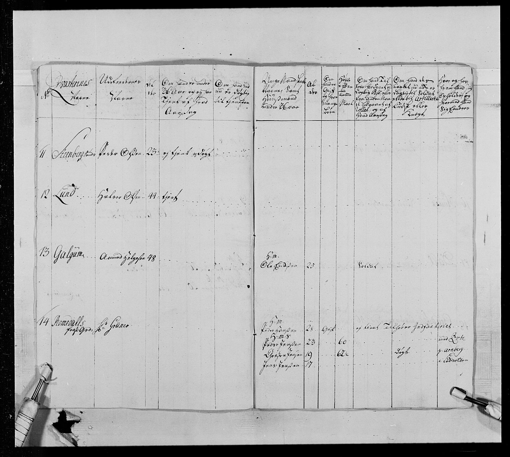 Generalitets- og kommissariatskollegiet, Det kongelige norske kommissariatskollegium, AV/RA-EA-5420/E/Eh/L0013: 3. Sønnafjelske dragonregiment, 1771-1773, p. 136