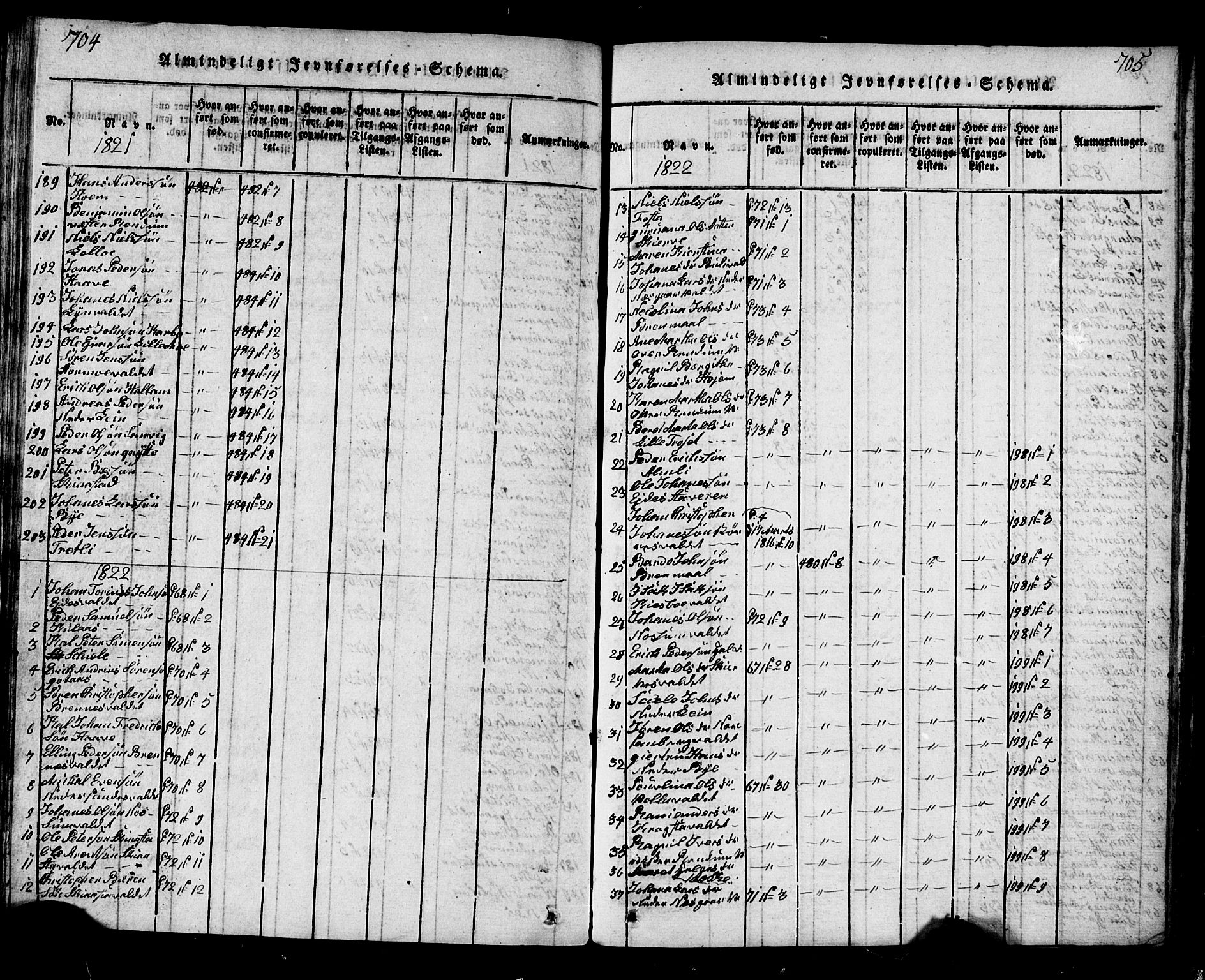 Ministerialprotokoller, klokkerbøker og fødselsregistre - Nord-Trøndelag, SAT/A-1458/717/L0169: Parish register (copy) no. 717C01, 1816-1834, p. 704-705