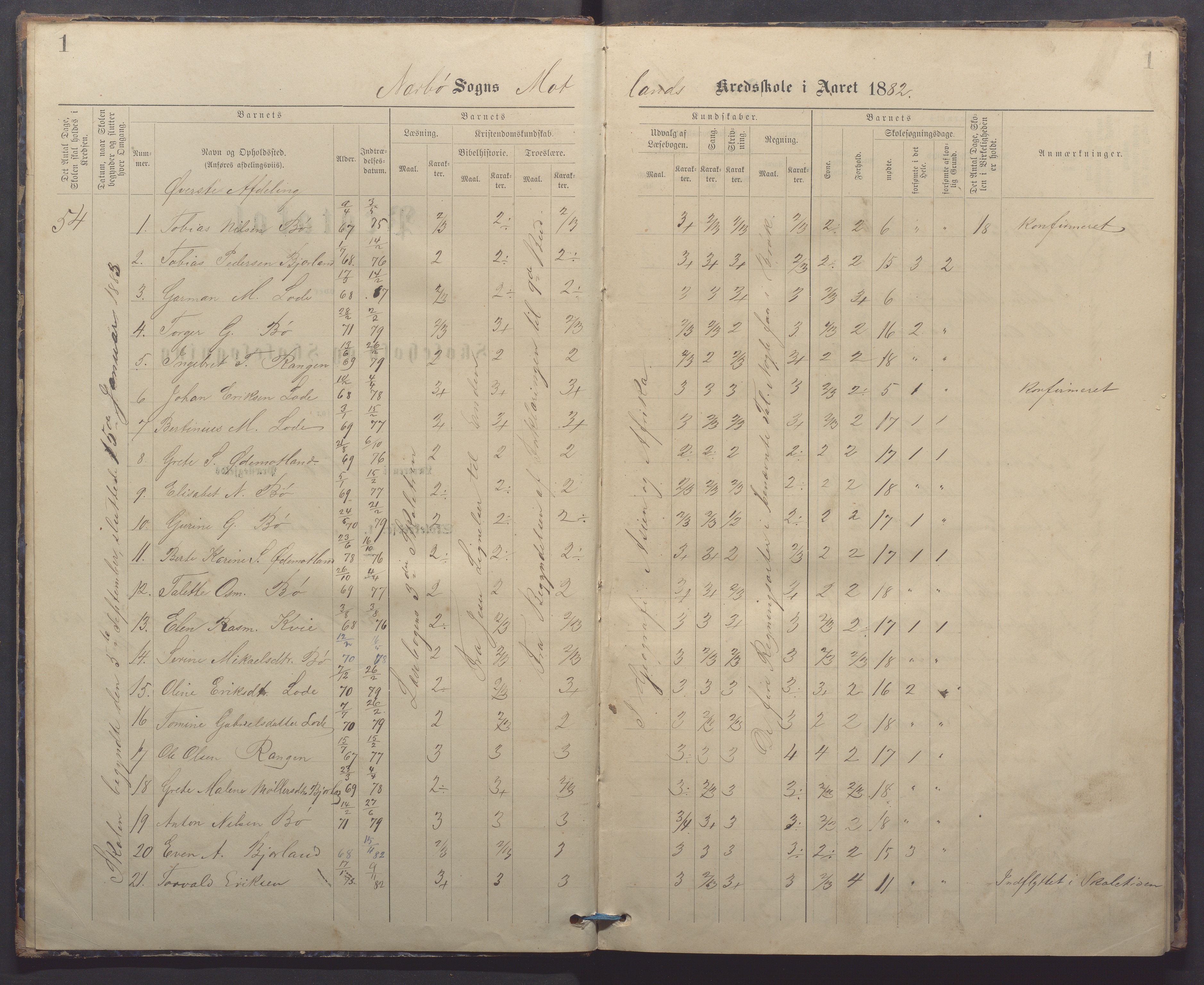 Nærbø kommune - Høyland skole, IKAR/-, 1882-1891, p. 1