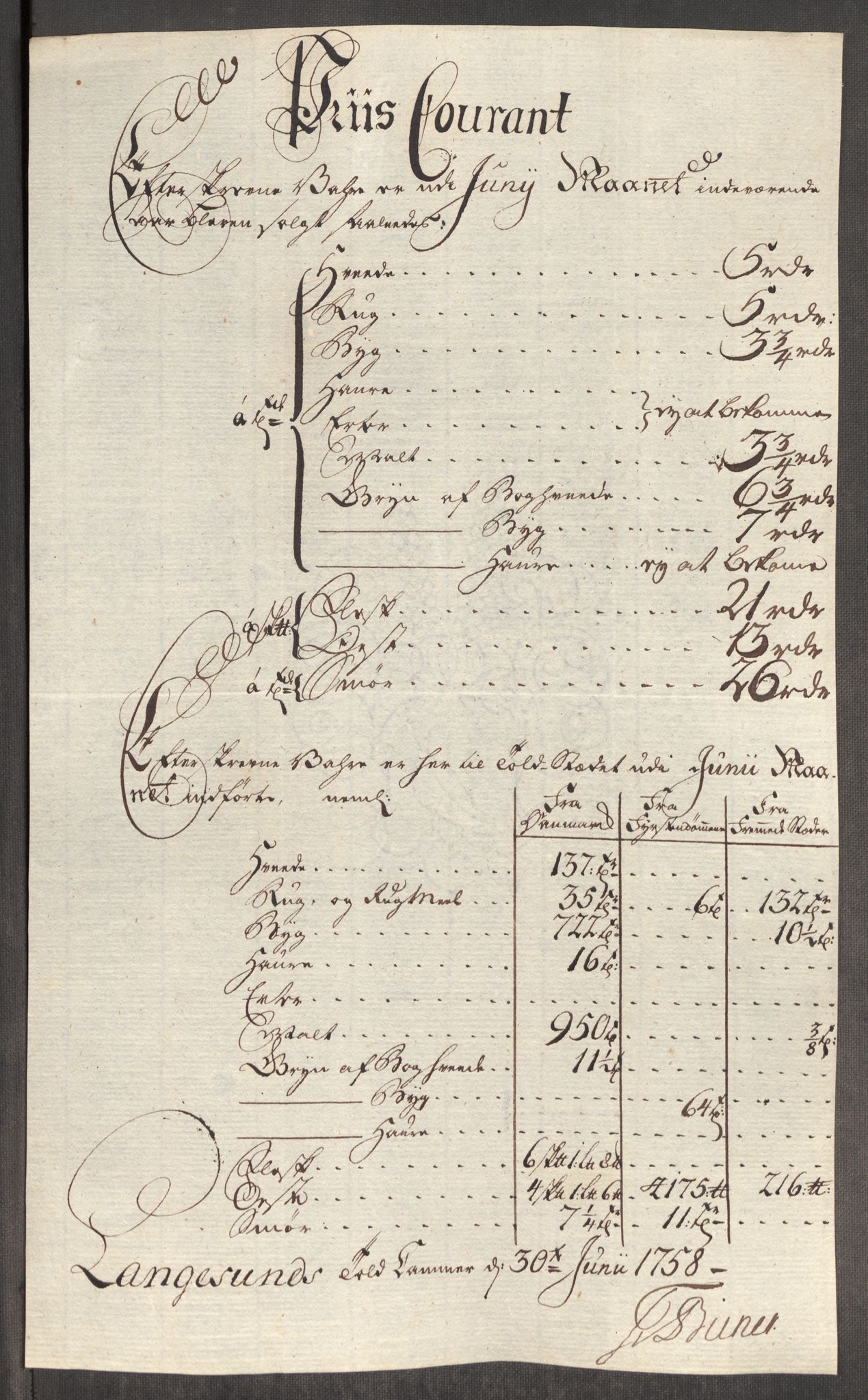 Rentekammeret inntil 1814, Realistisk ordnet avdeling, AV/RA-EA-4070/Oe/L0006: [Ø1]: Priskuranter, 1758-1760, p. 214