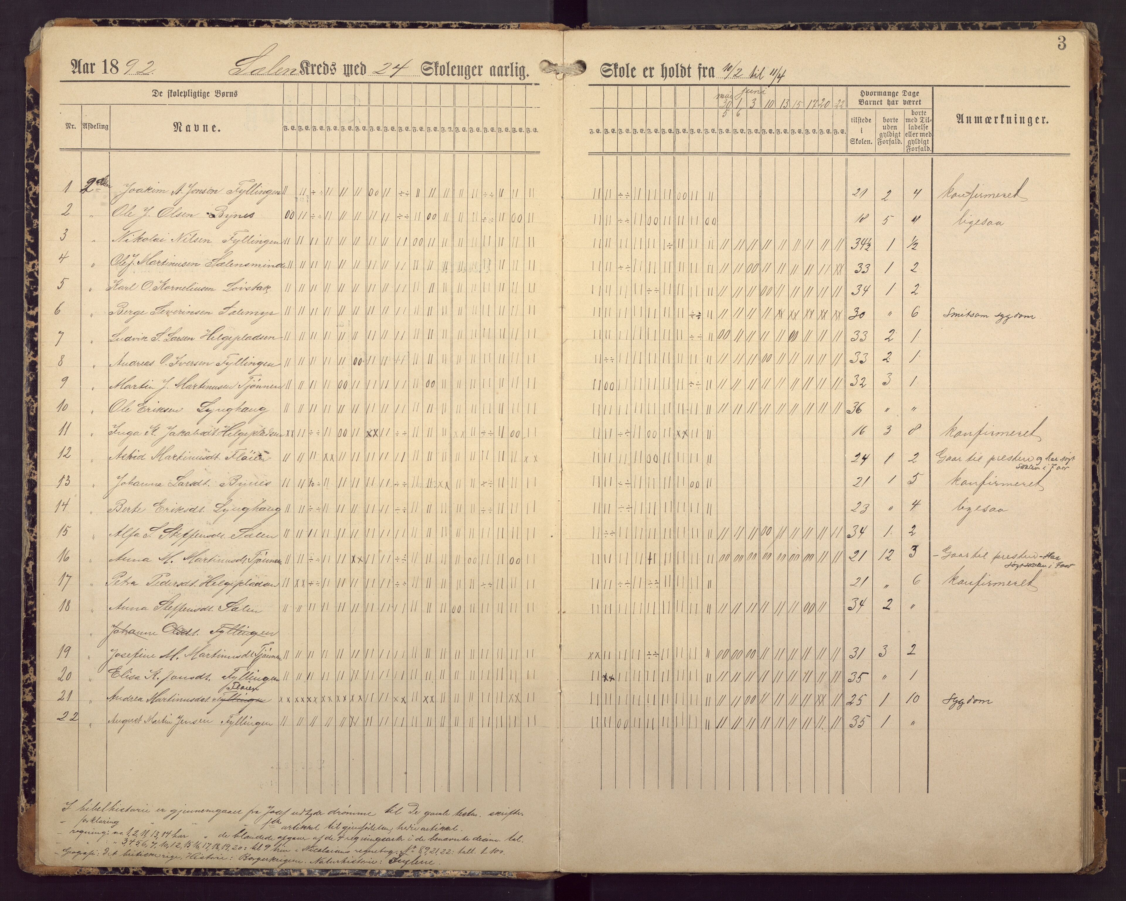 Sælen skole, BBA/A-4076/G/Ga/L0001: Dagbok, 1892-1915