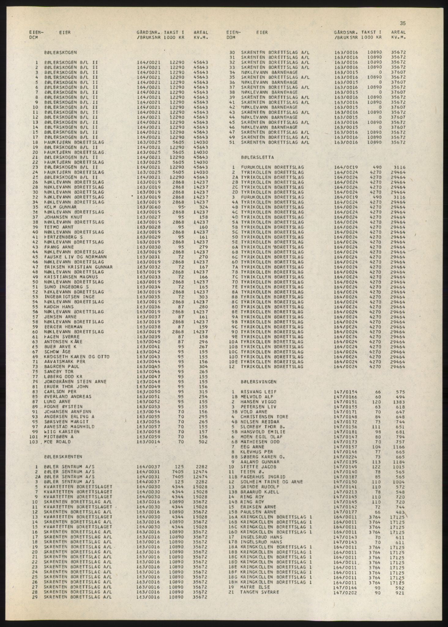 Kristiania/Oslo adressebok, PUBL/-, 1980-1981, p. 35