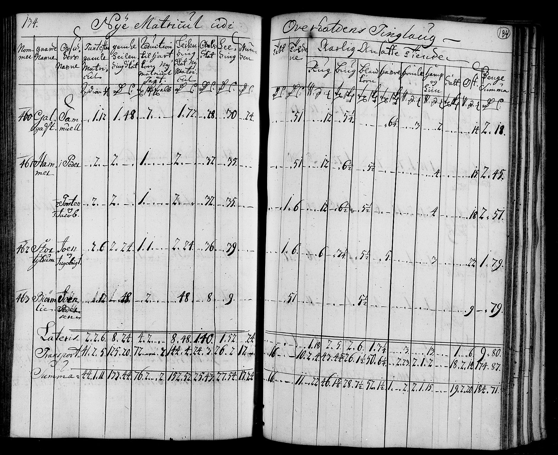 Rentekammeret inntil 1814, Realistisk ordnet avdeling, AV/RA-EA-4070/N/Nb/Nbf/L0169: Namdalen matrikkelprotokoll, 1723, p. 137