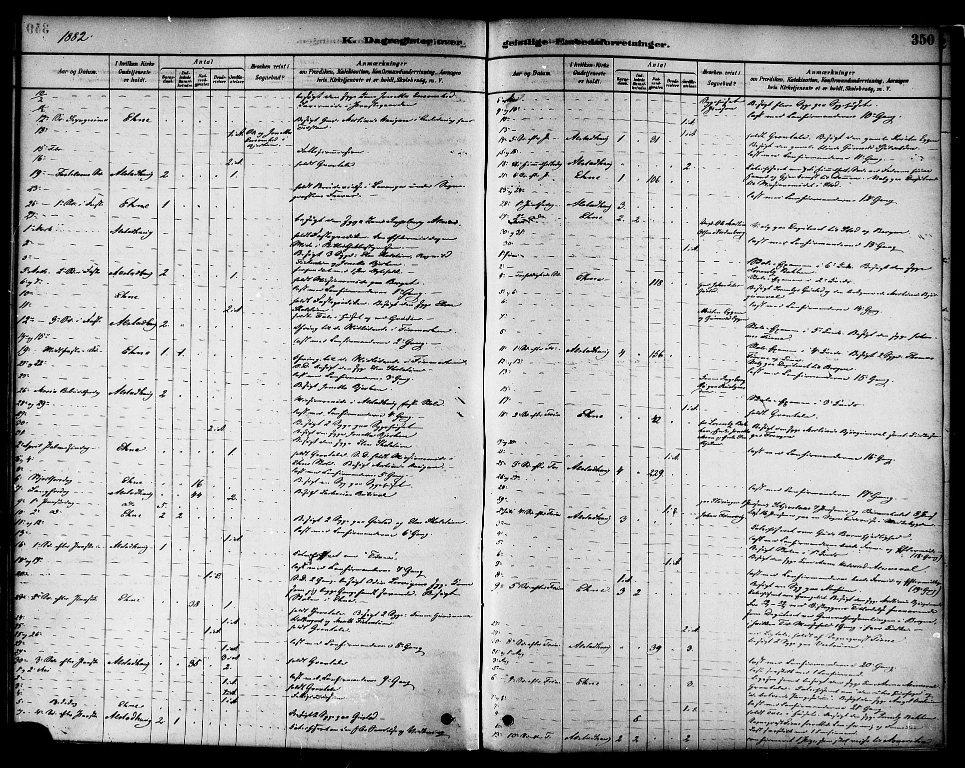 Ministerialprotokoller, klokkerbøker og fødselsregistre - Nord-Trøndelag, AV/SAT-A-1458/717/L0159: Parish register (official) no. 717A09, 1878-1898, p. 350