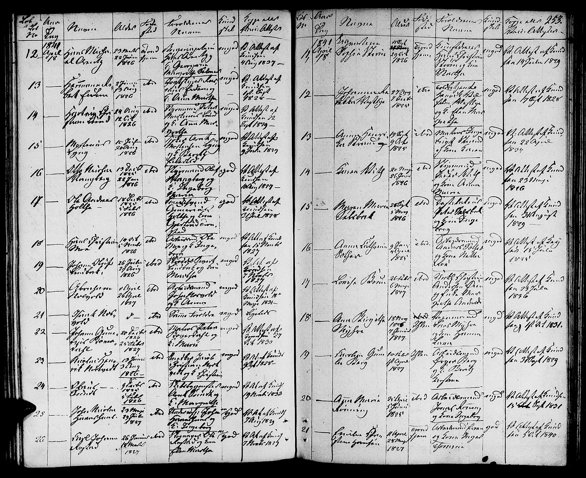 Ministerialprotokoller, klokkerbøker og fødselsregistre - Sør-Trøndelag, SAT/A-1456/601/L0070: Curate's parish register no. 601B03, 1821-1881, p. 253