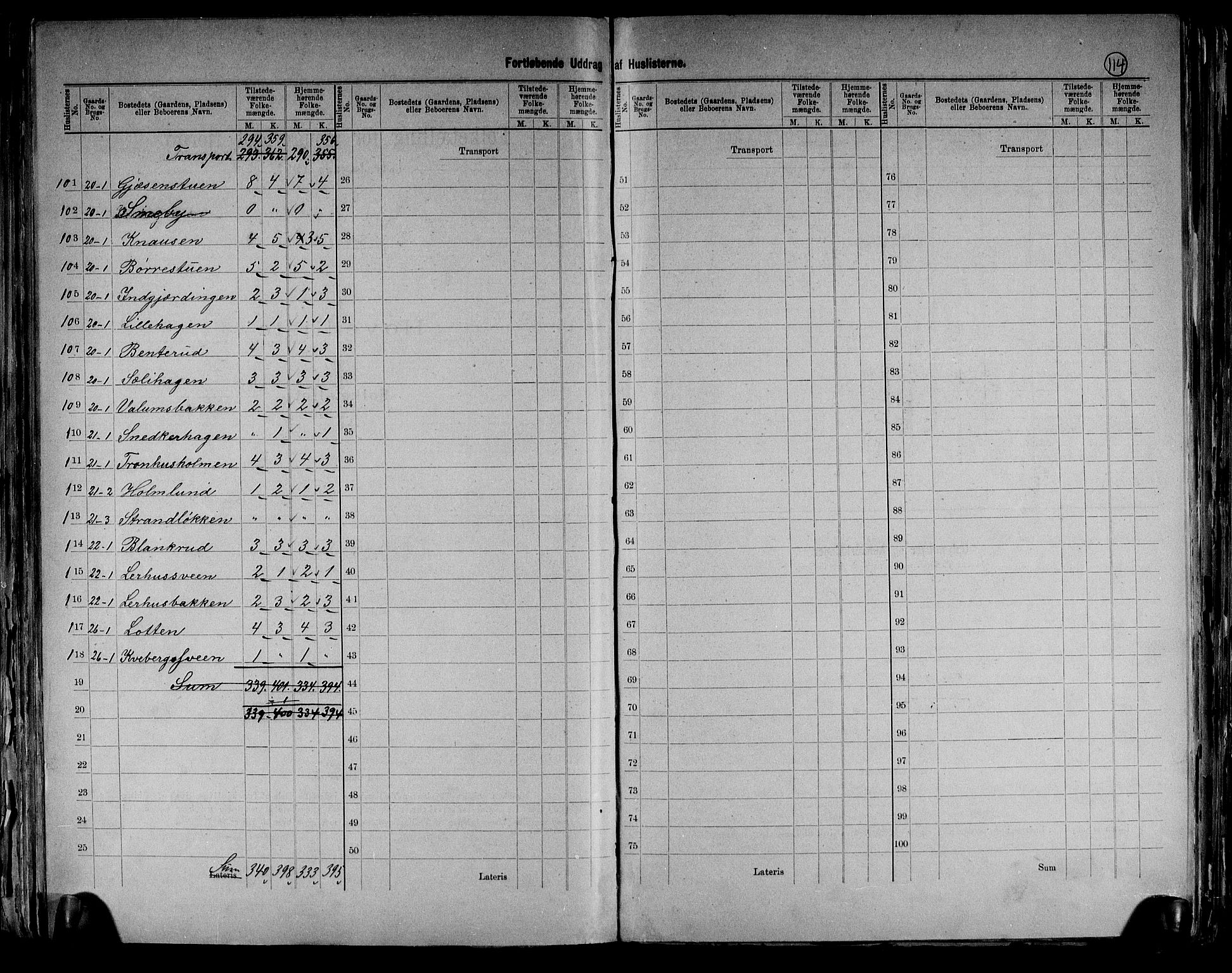 RA, 1891 census for 0414 Vang, 1891, p. 9