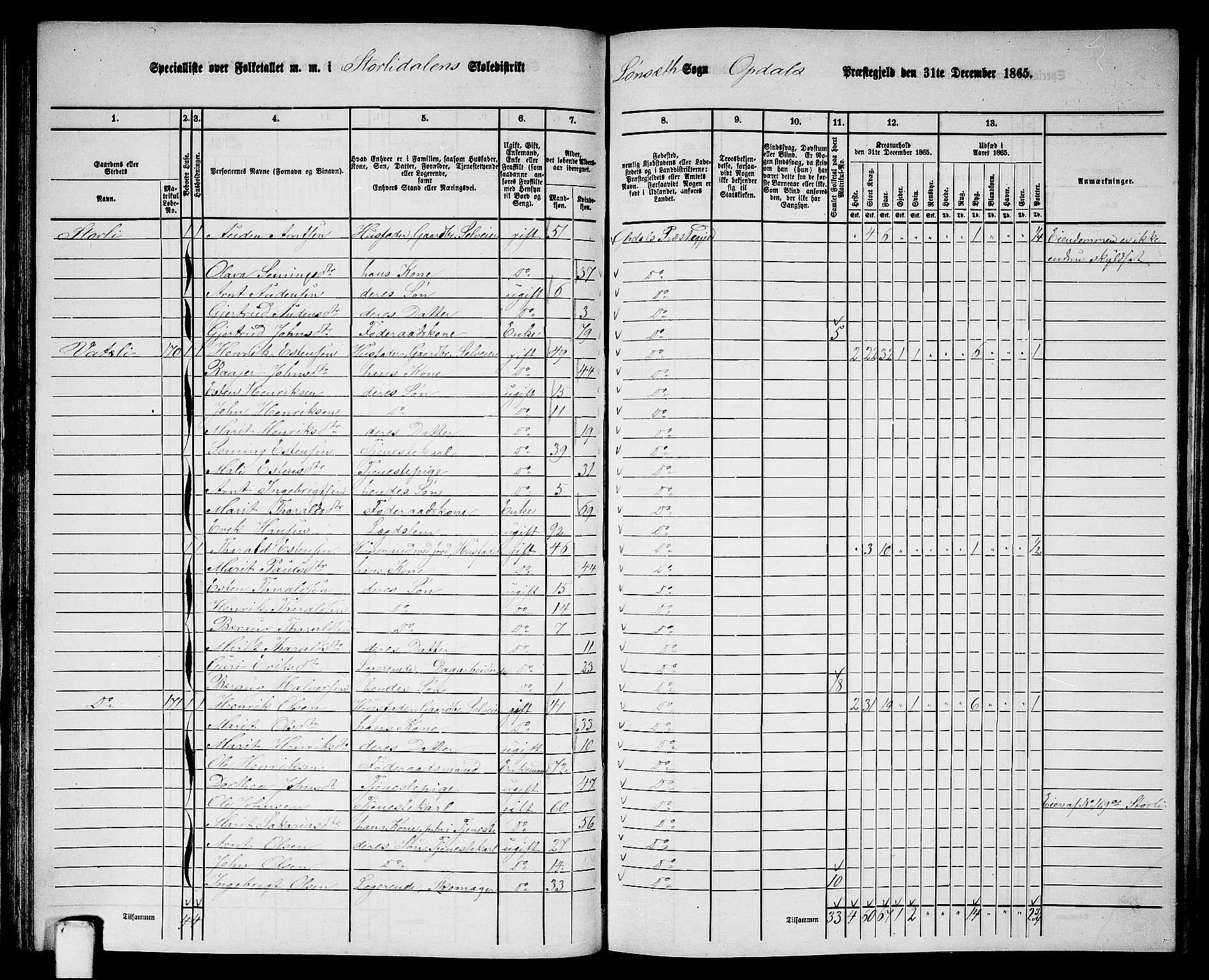 RA, 1865 census for Oppdal, 1865, p. 77