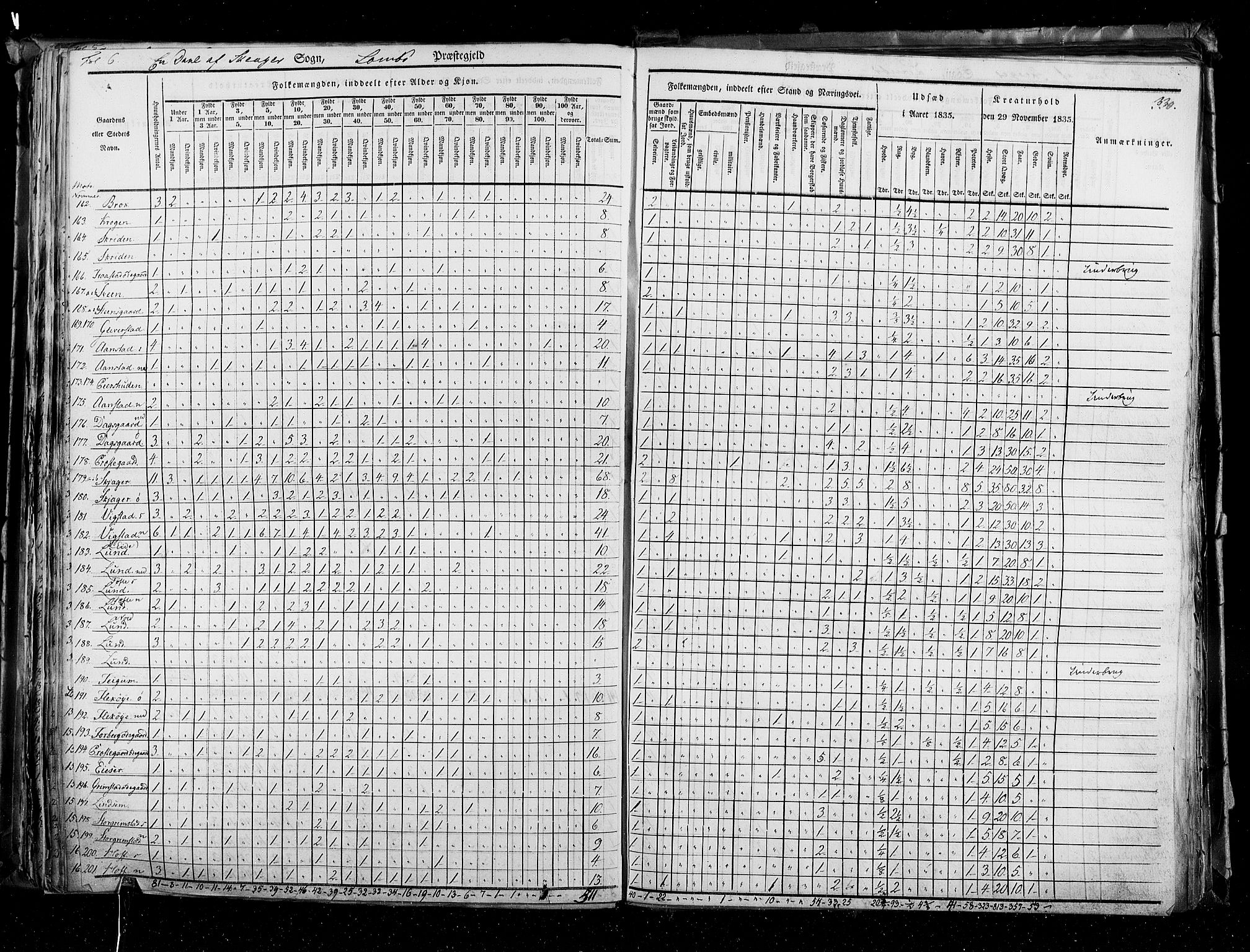 RA, Census 1835, vol. 3: Hedemarken amt og Kristians amt, 1835, p. 330