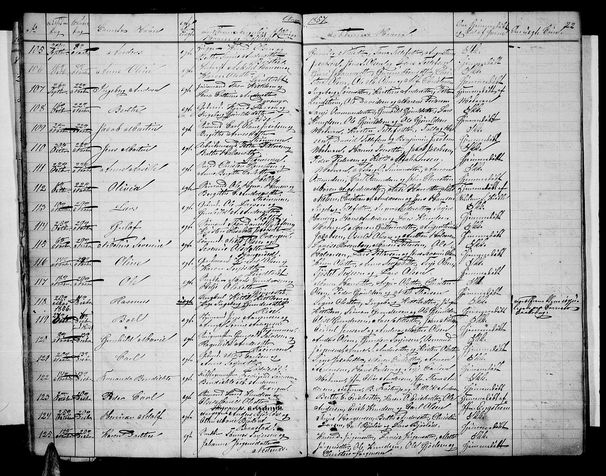 Øyestad sokneprestkontor, AV/SAK-1111-0049/F/Fb/L0007: Parish register (copy) no. B 7, 1854-1872, p. 22