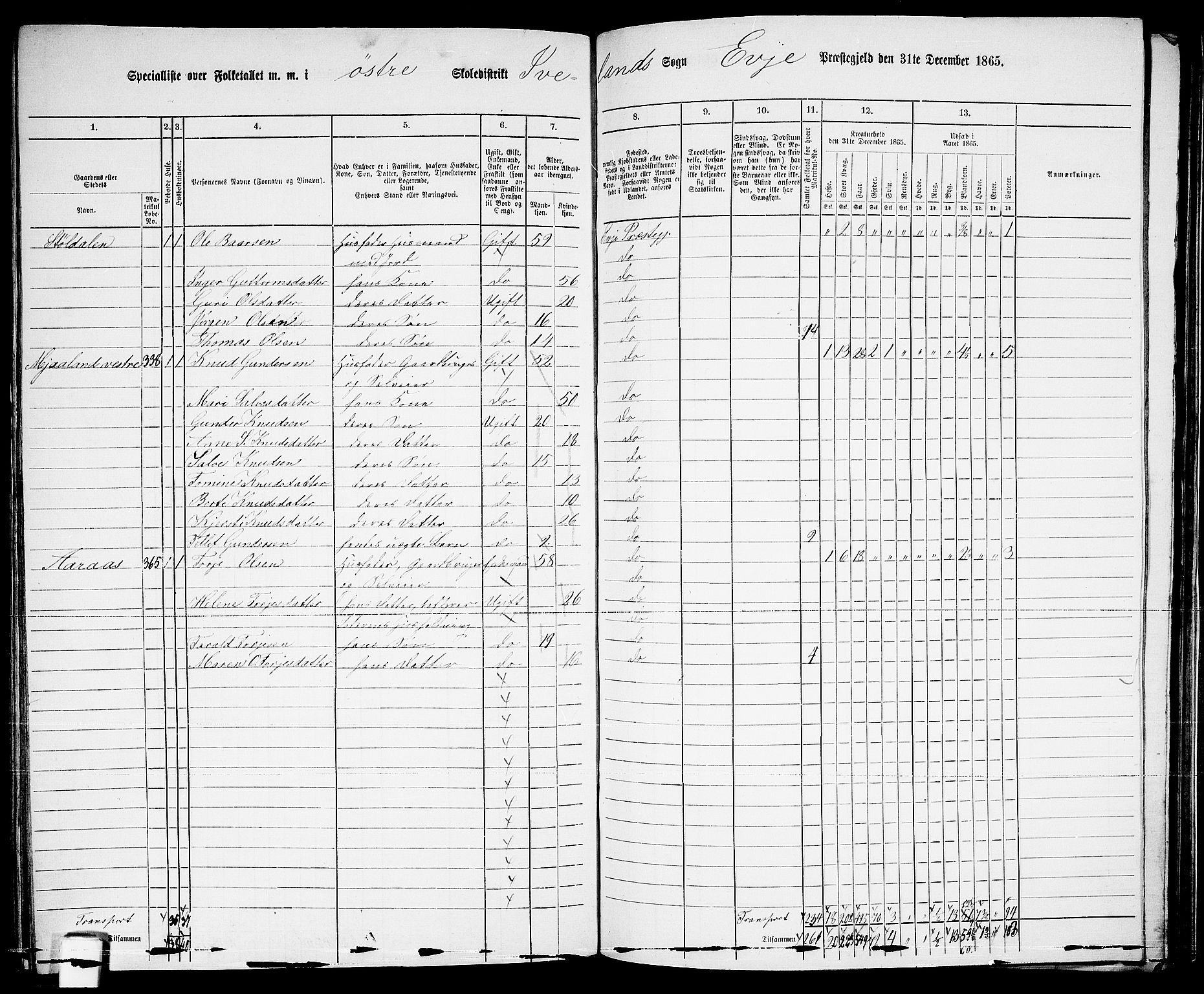 RA, 1865 census for Evje, 1865, p. 152