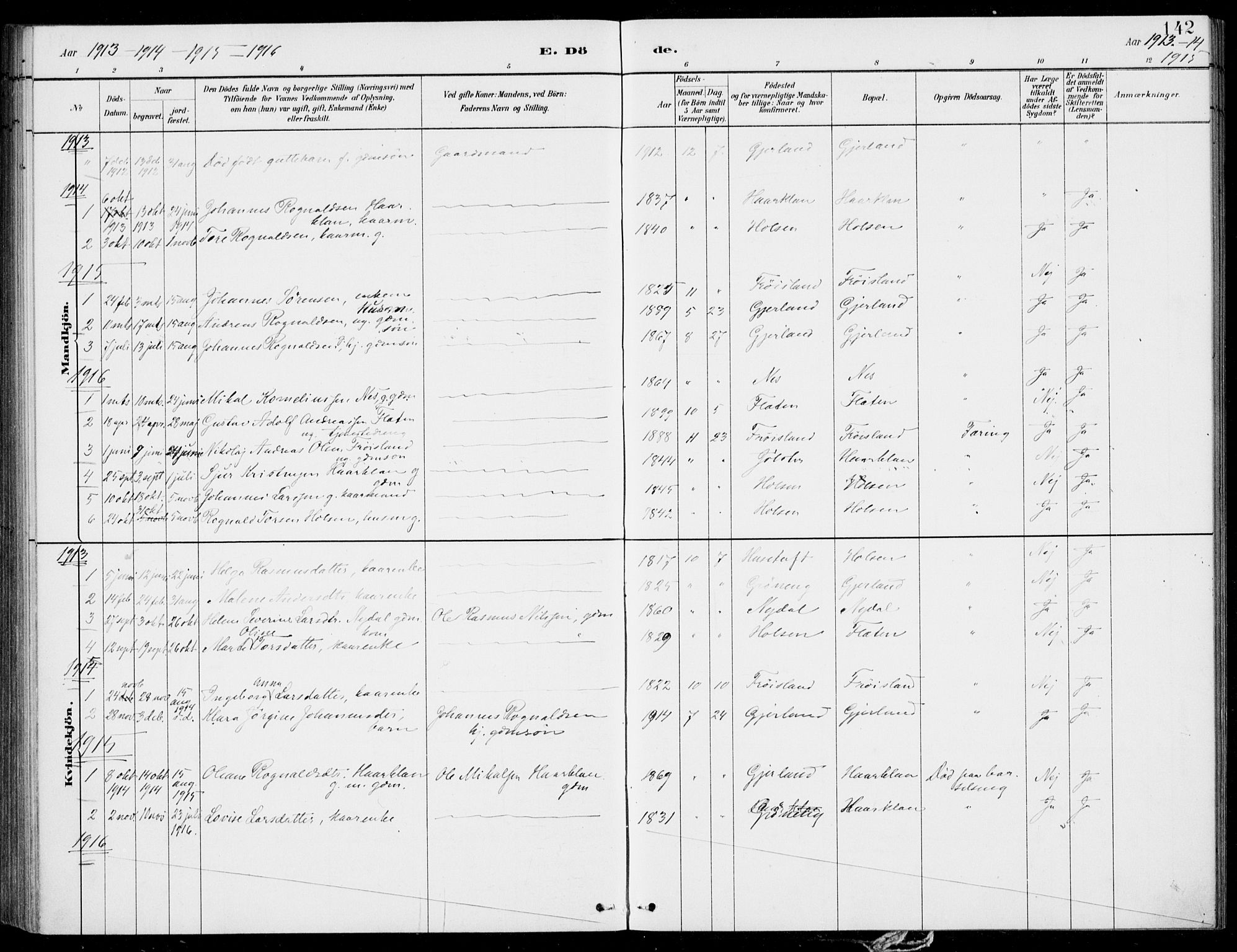 Førde sokneprestembete, SAB/A-79901/H/Haa/Haac/L0001: Parish register (official) no. C  1, 1881-1920, p. 142
