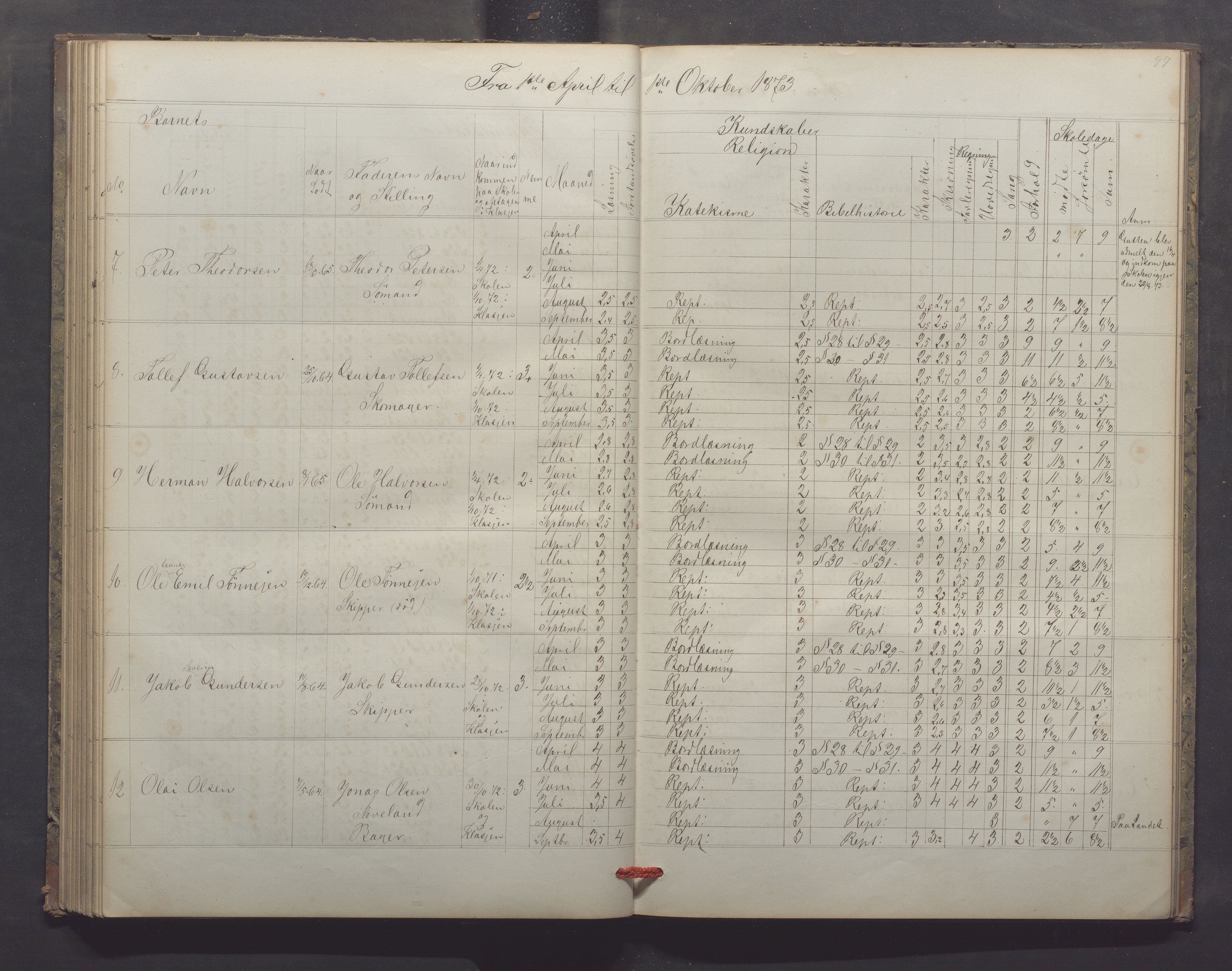 Egersund kommune (Ladested) - Egersund almueskole/folkeskole, IKAR/K-100521/H/L0013: Skoleprotokoll - Almueskolen, 2. klasse, 1868-1874, p. 97